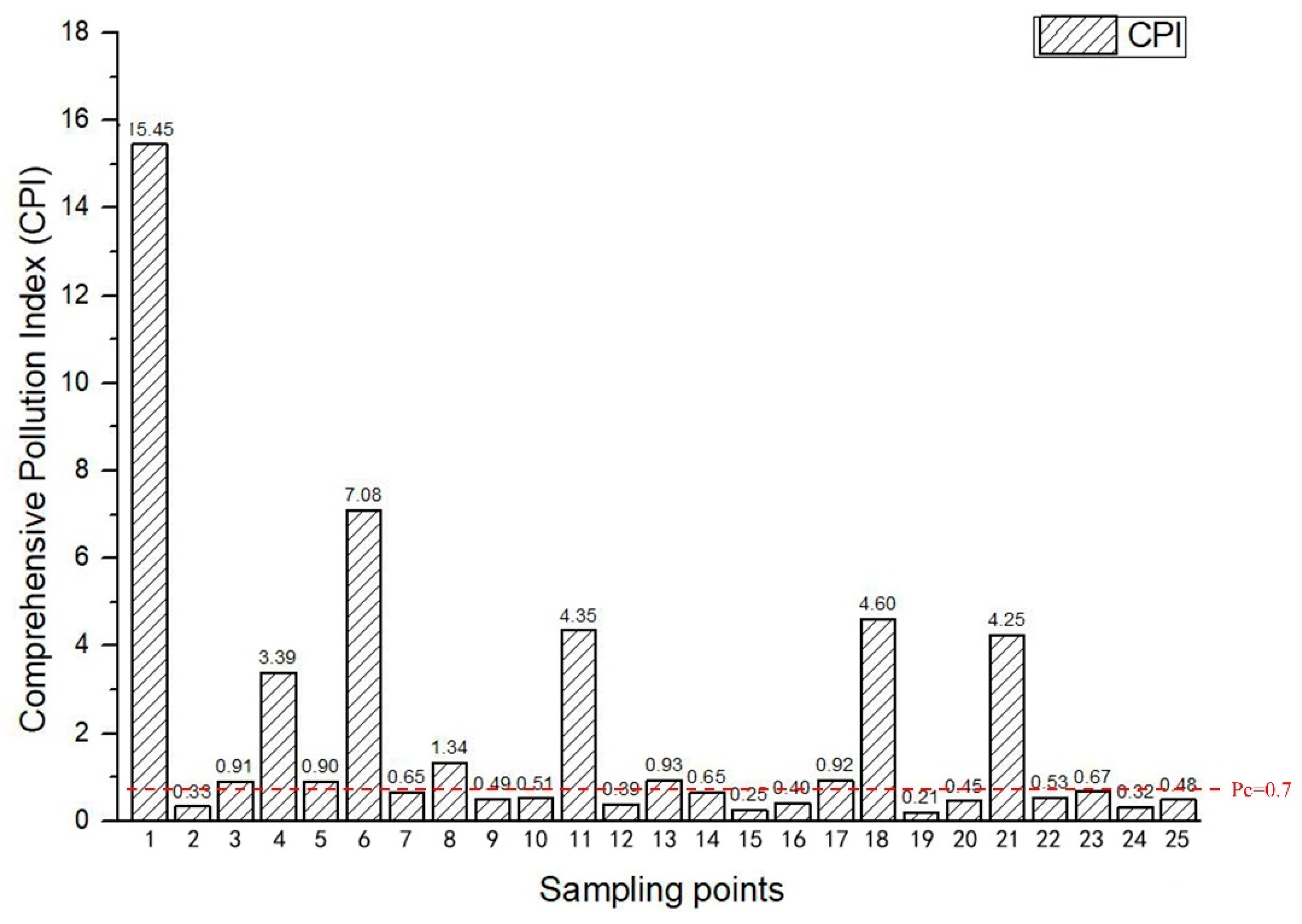 Sustainability 14 05030 g006 Sustainability 14 05030 g006