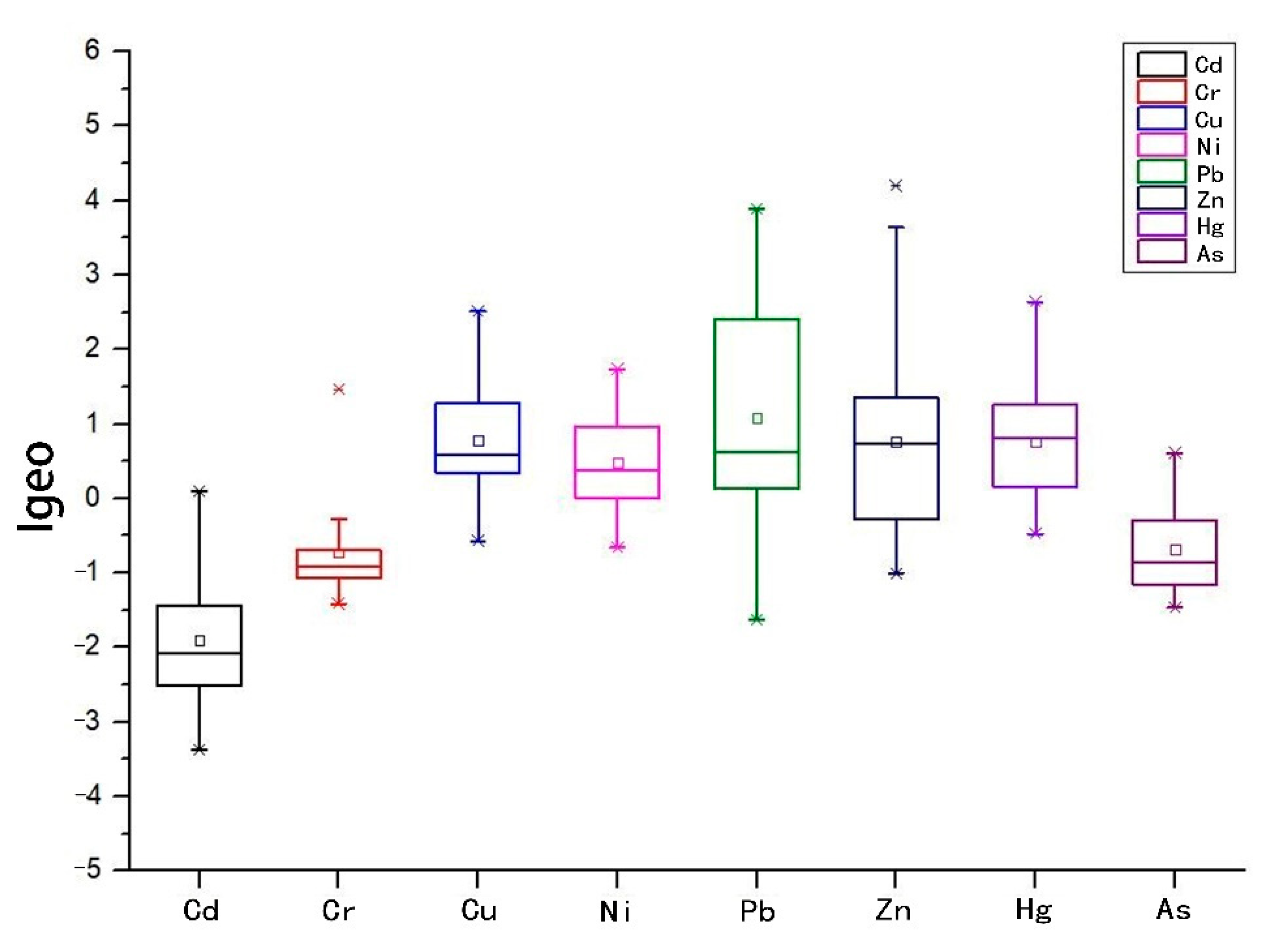 Sustainability 14 05030 g007 Sustainability 14 05030 g007