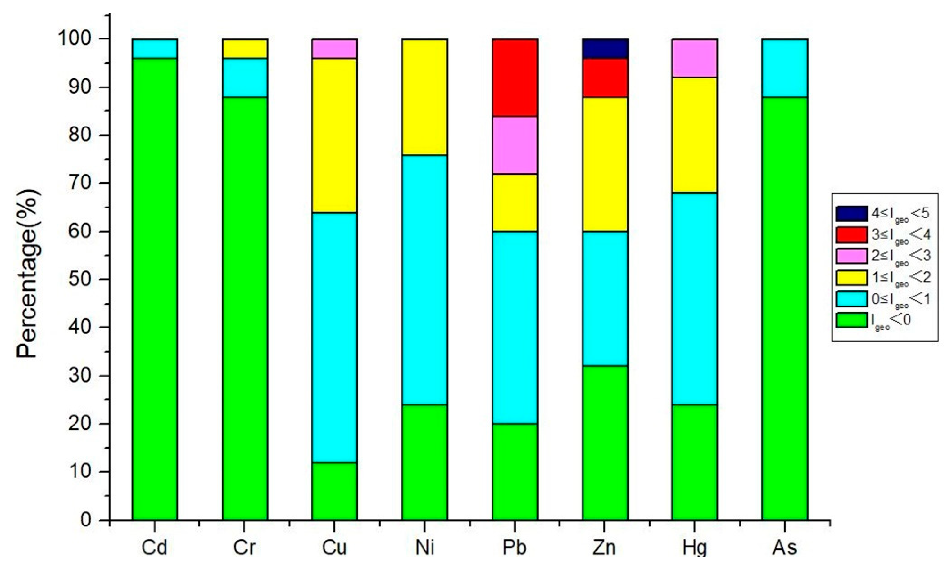 Sustainability 14 05030 g008 Sustainability 14 05030 g008