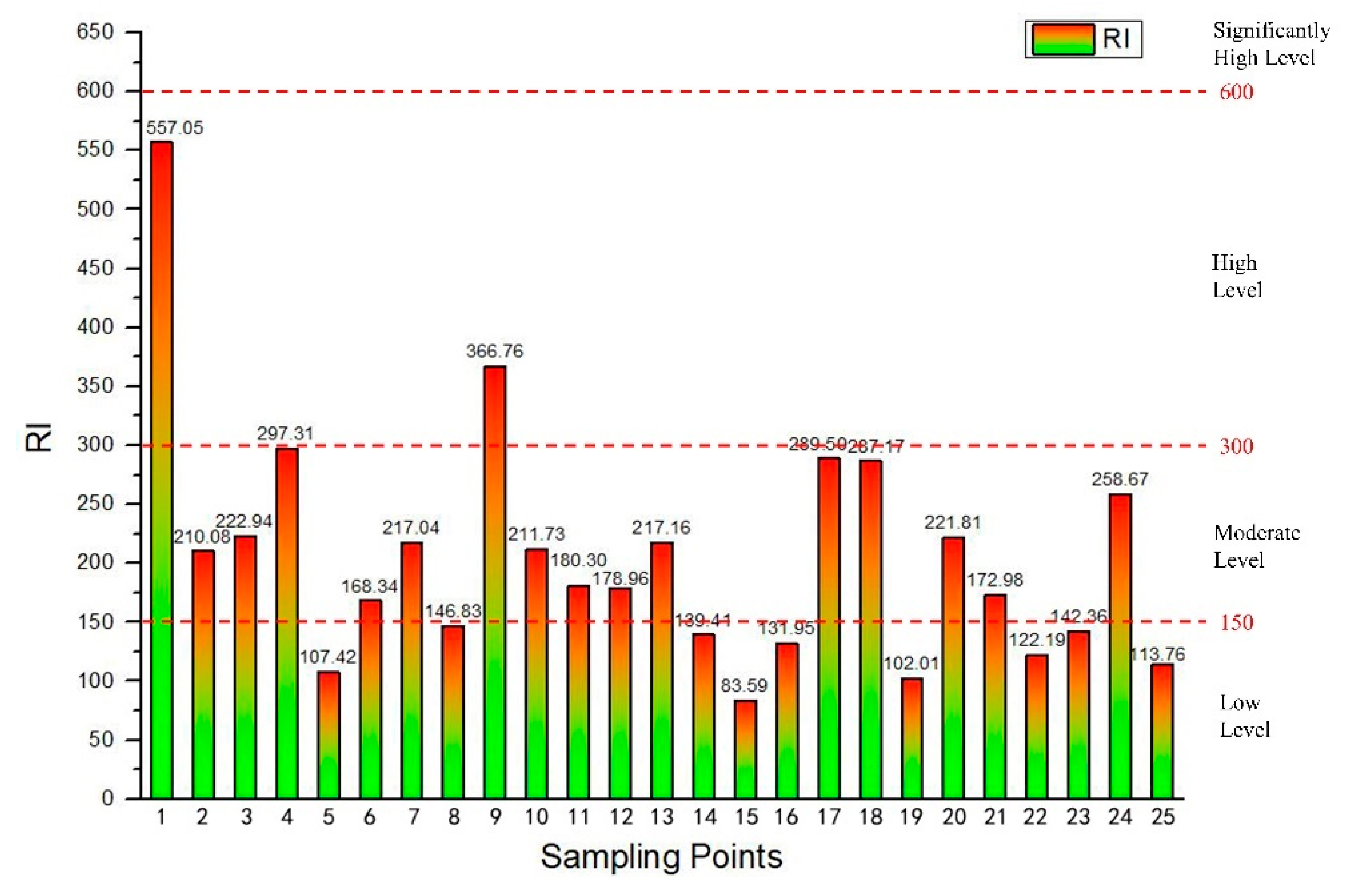 Sustainability 14 05030 g009 Sustainability 14 05030 g009