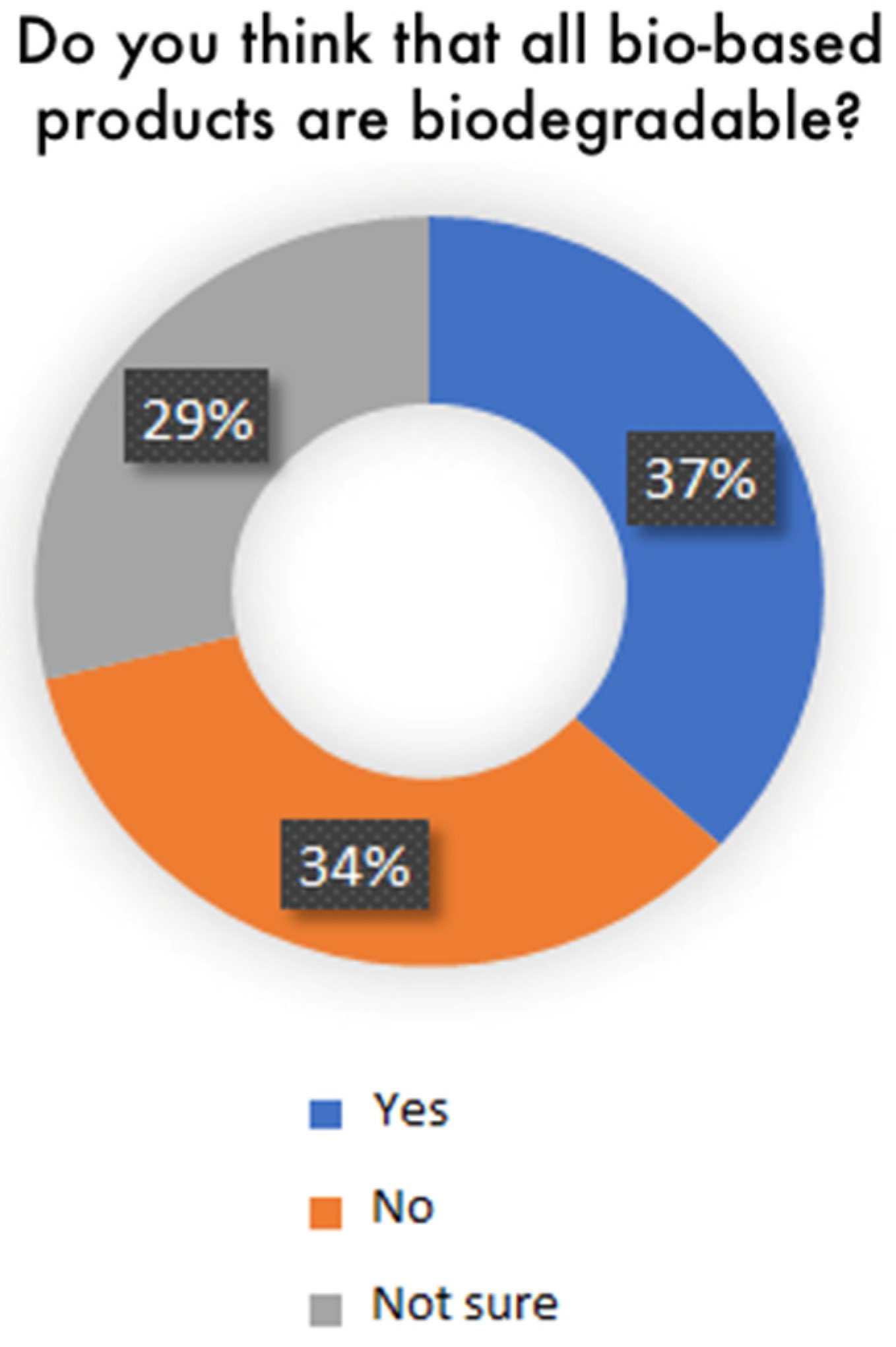 Sustainability 14 05032 g003