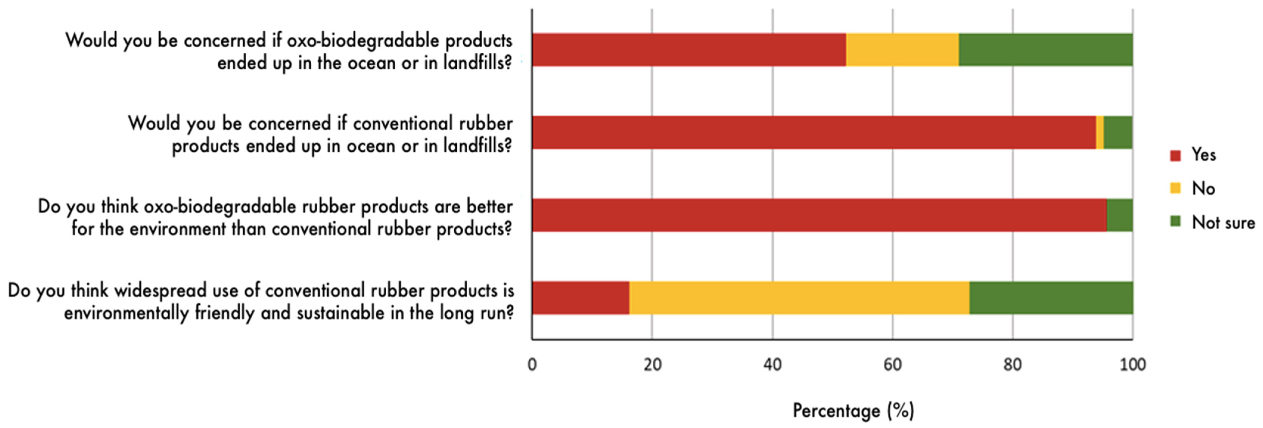 Sustainability 14 05032 g007