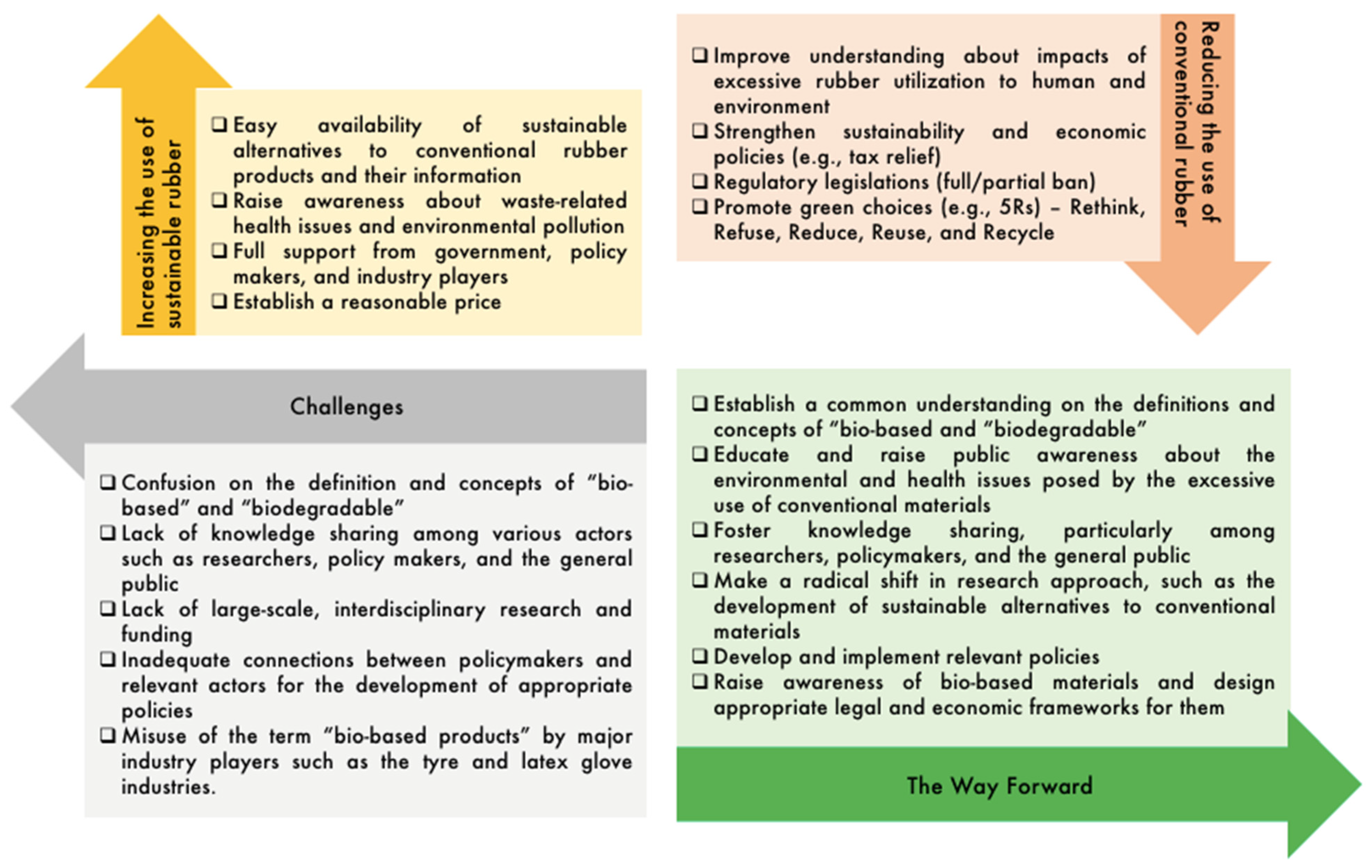 Sustainable Products Definition