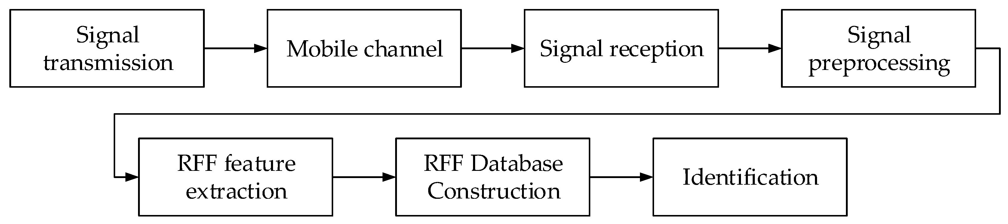 Sustainability 14 05037 g001