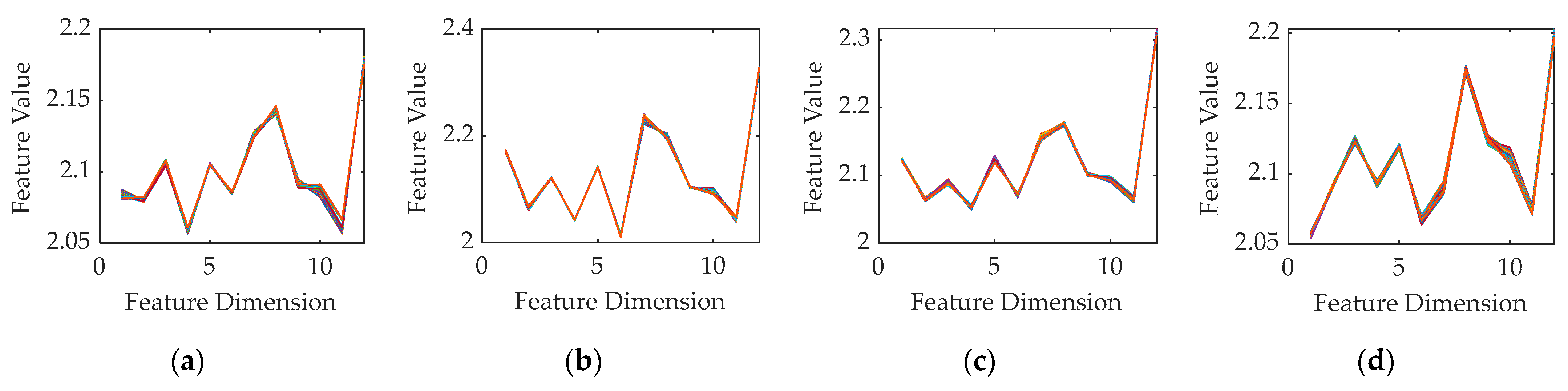 Sustainability 14 05037 g004a
