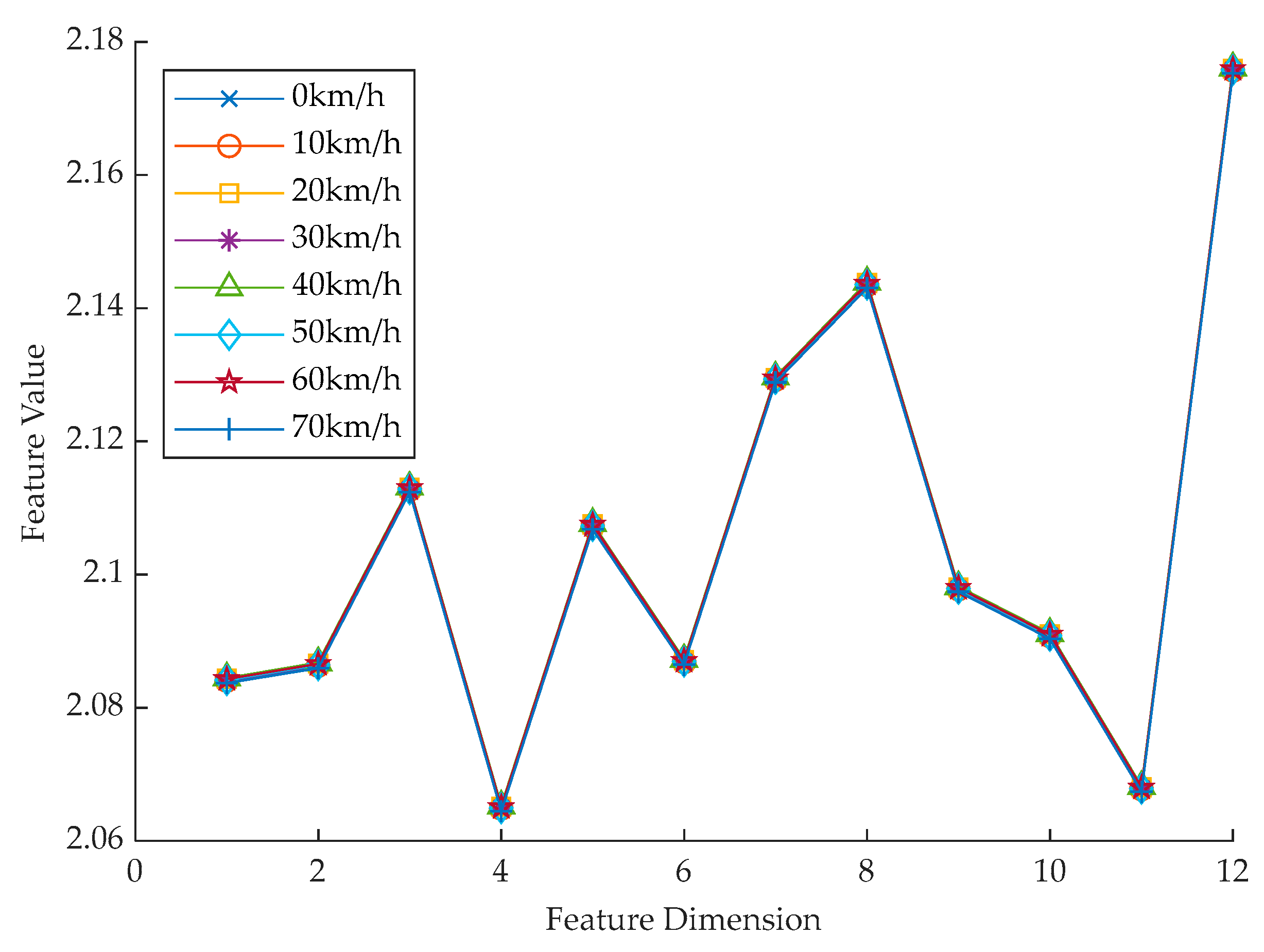 Sustainability 14 05037 g005