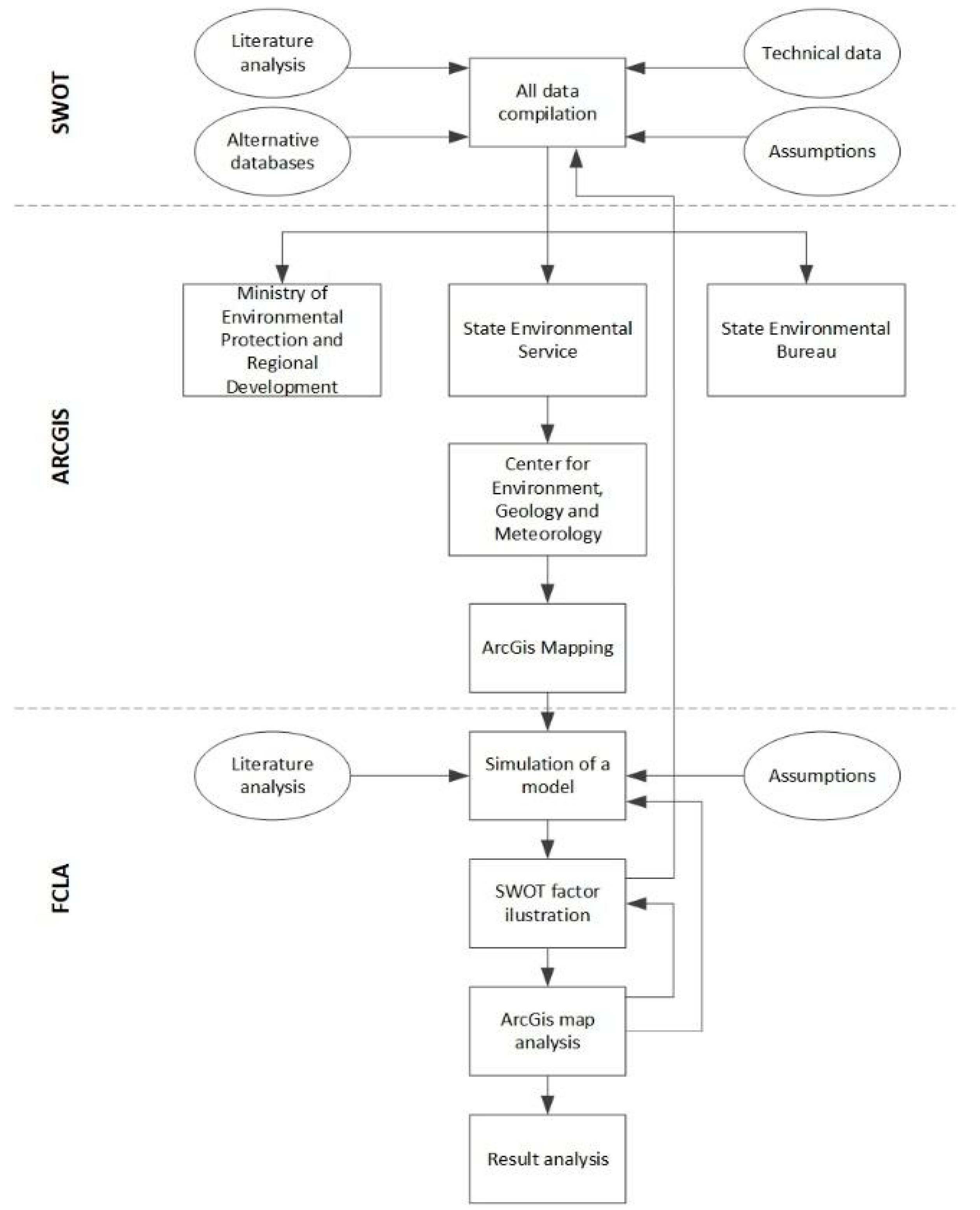 Sustainability 14 05054 g003 Sustainability 14 05054 g003