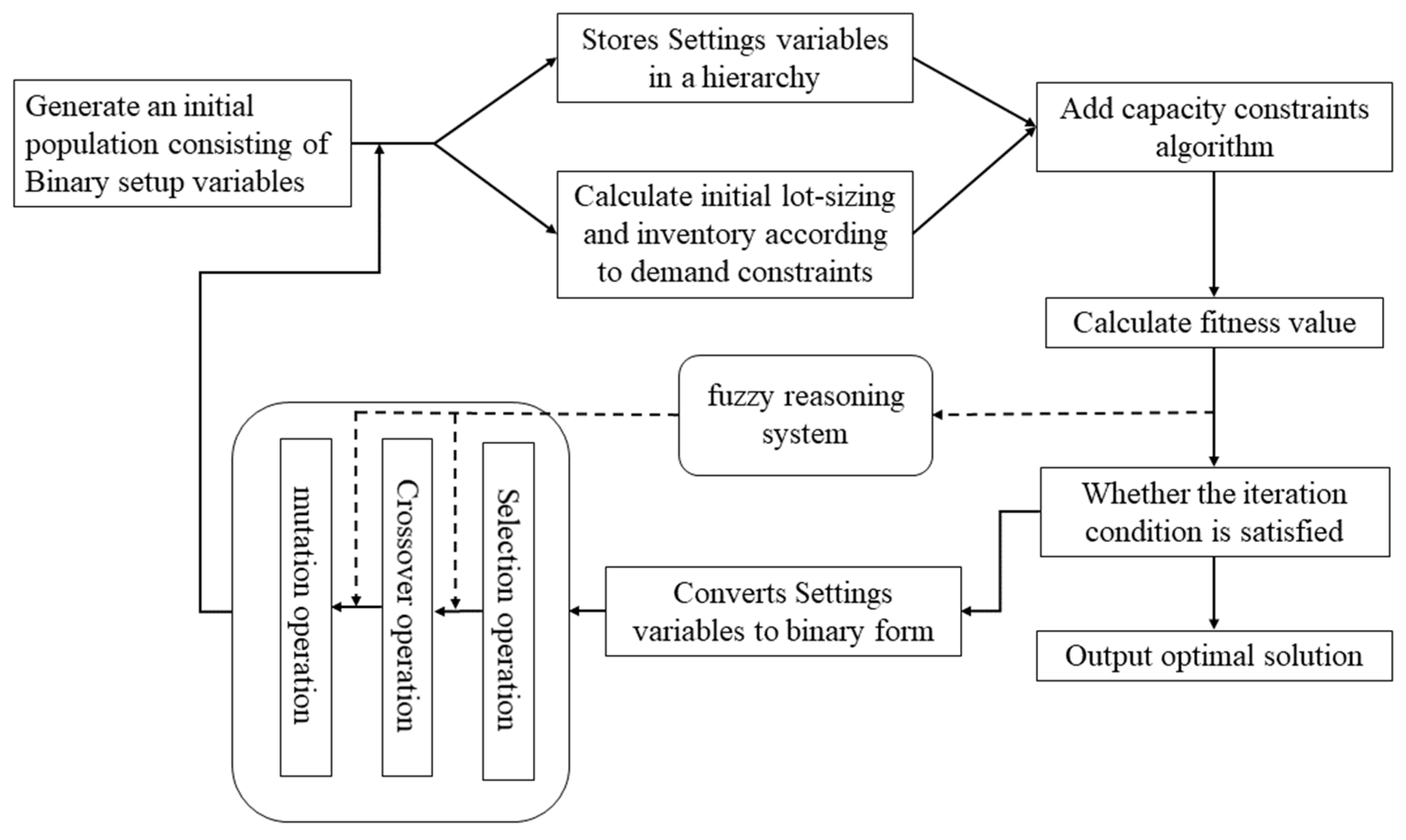 Sustainability 14 05072 g002 Sustainability 14 05072 g002