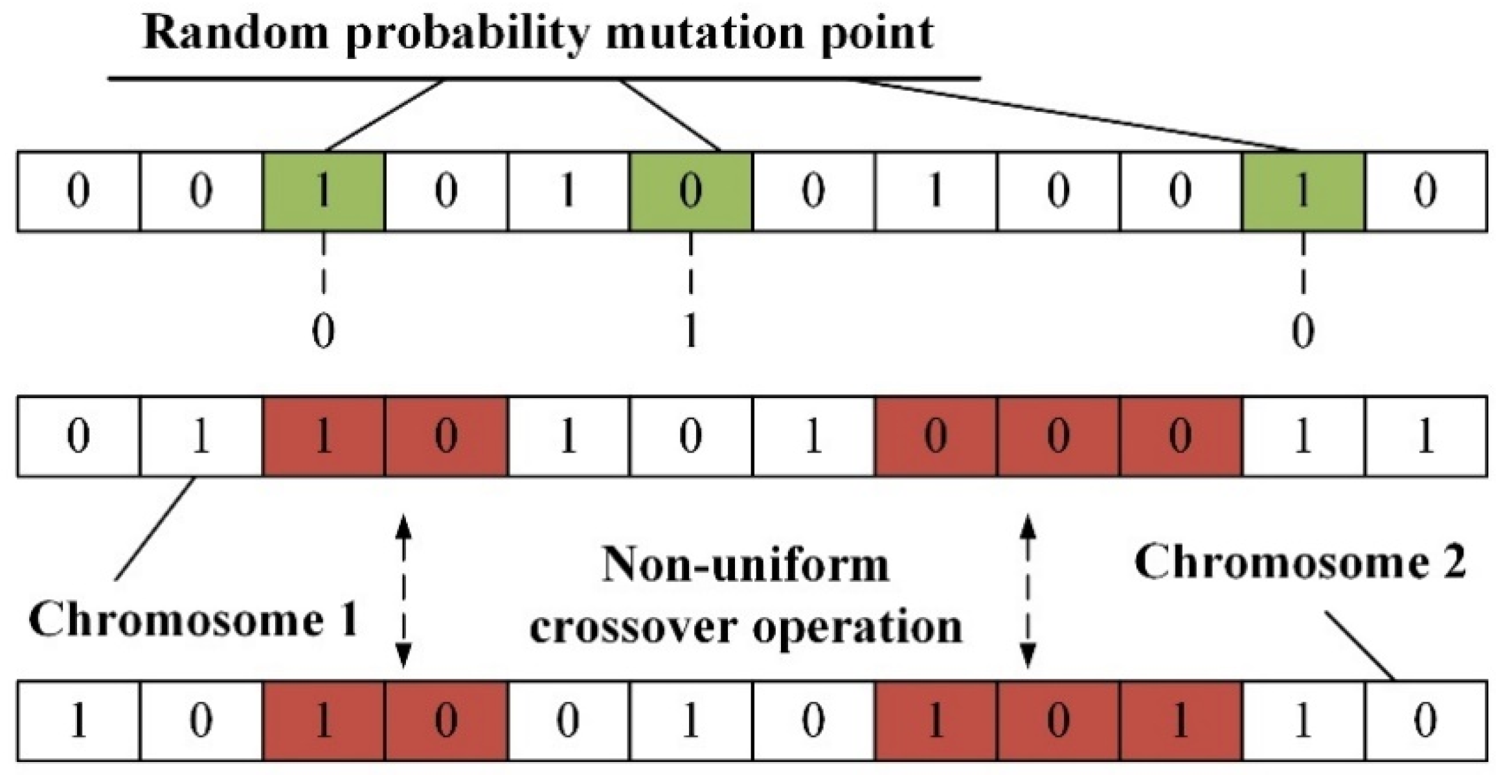 Sustainability 14 05072 g003 Sustainability 14 05072 g003