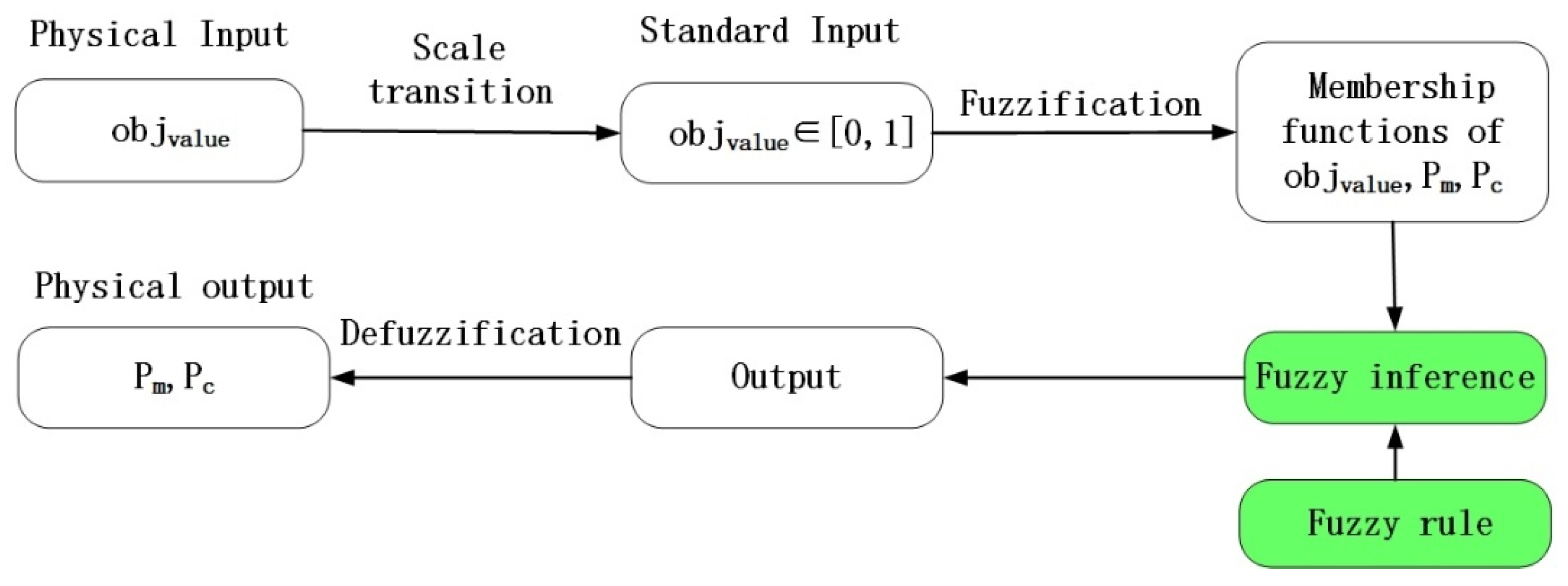 Sustainability 14 05072 g005 Sustainability 14 05072 g005