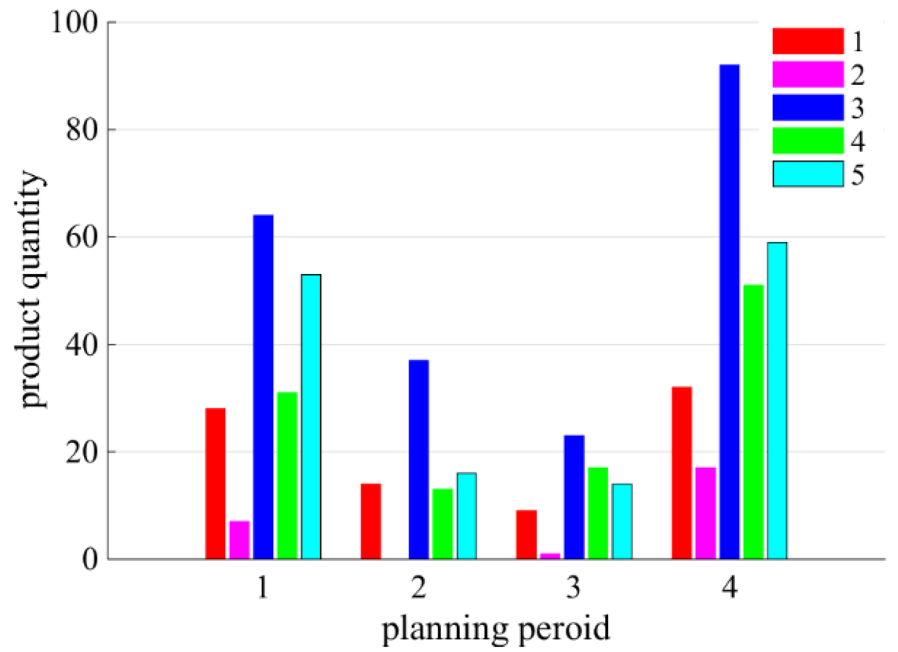 Sustainability 14 05072 g006 Sustainability 14 05072 g006