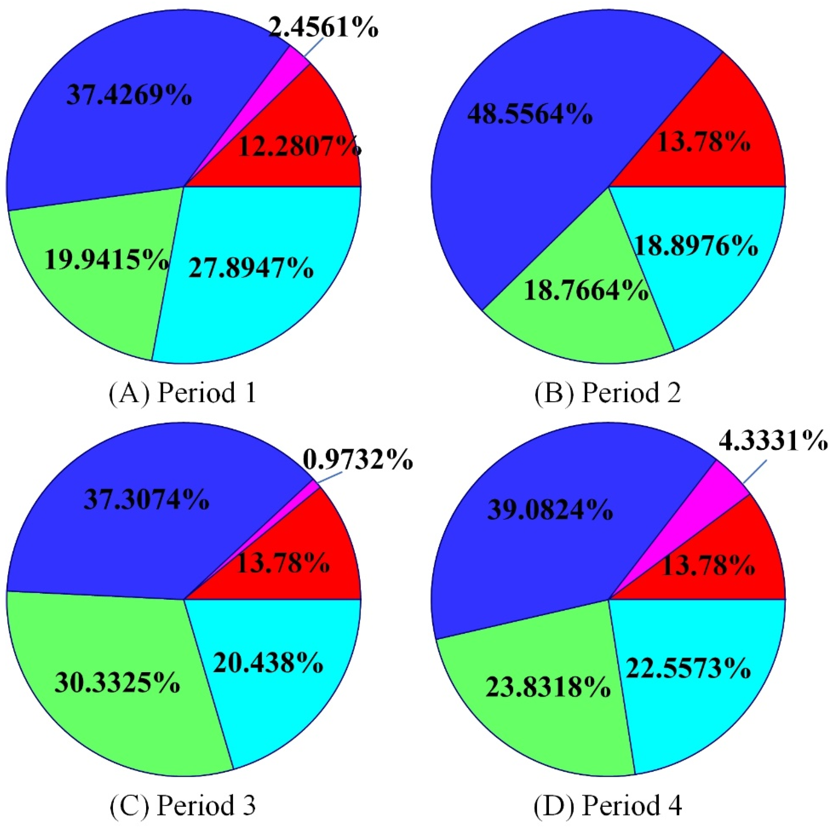 Sustainability 14 05072 g007 Sustainability 14 05072 g007