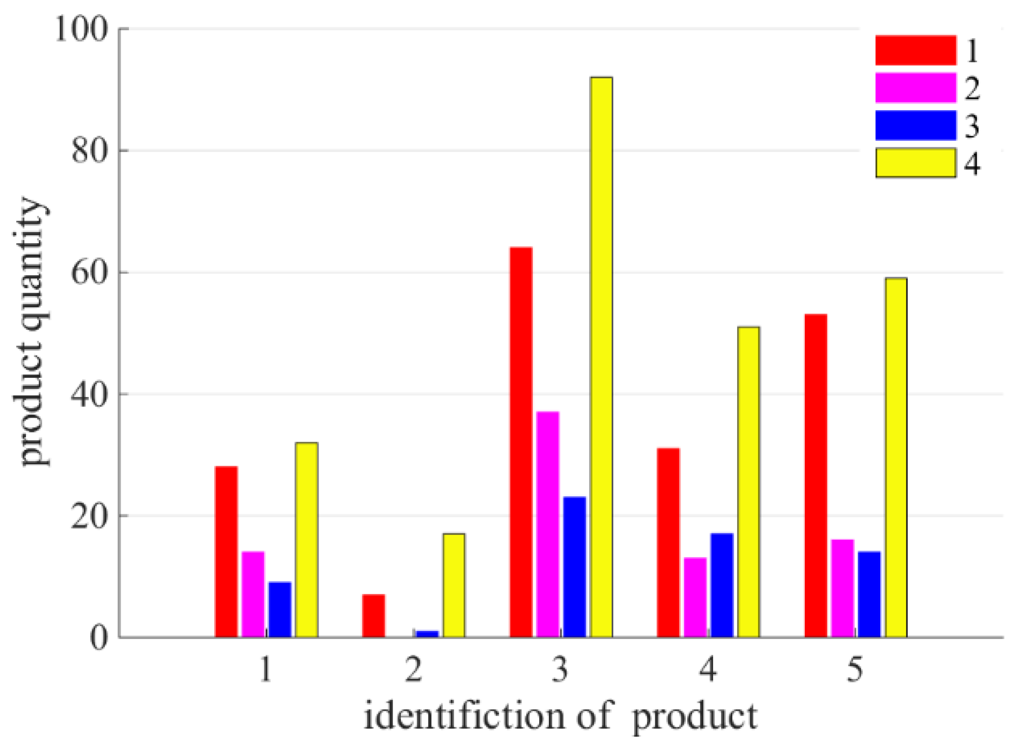 Sustainability 14 05072 g008 Sustainability 14 05072 g008