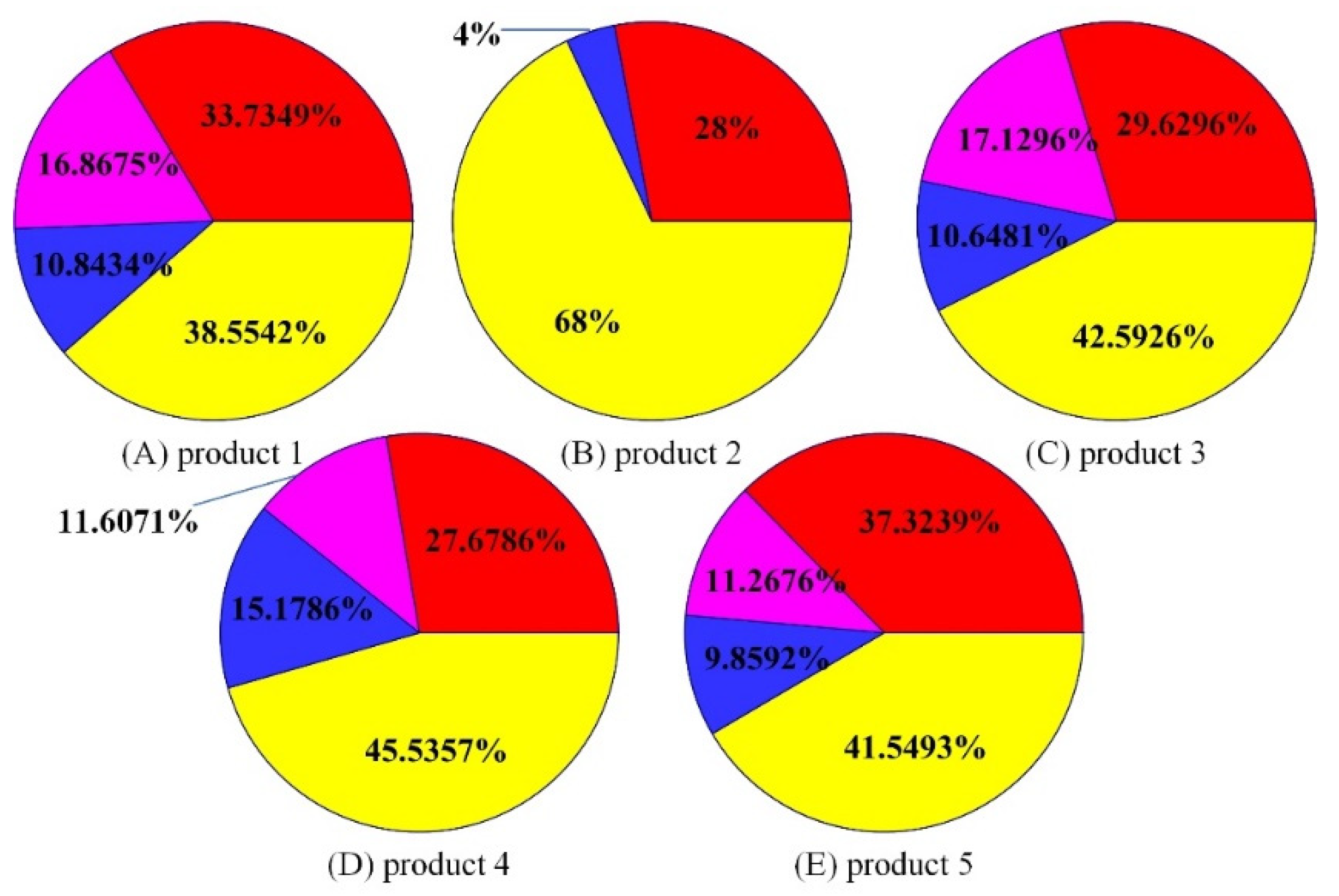 Sustainability 14 05072 g009 Sustainability 14 05072 g009