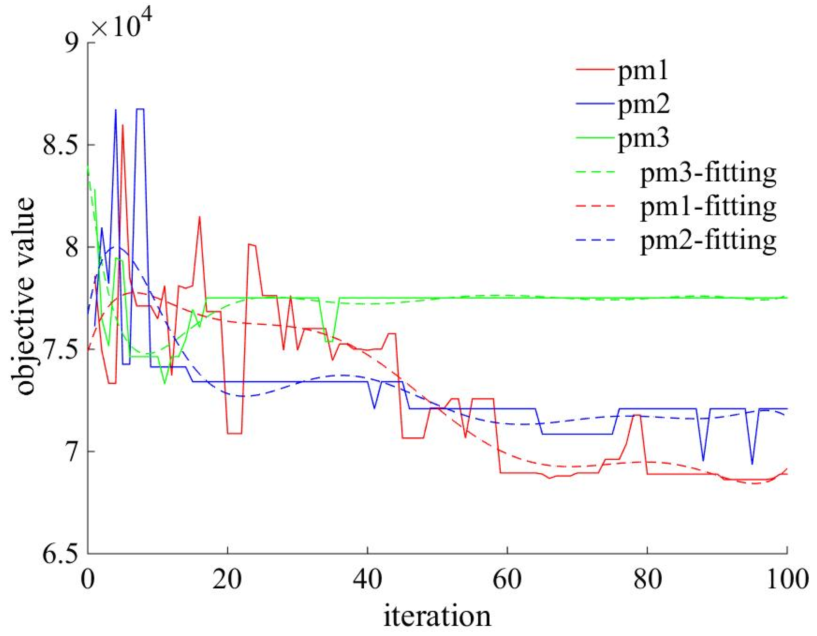 Sustainability 14 05072 g010 Sustainability 14 05072 g010
