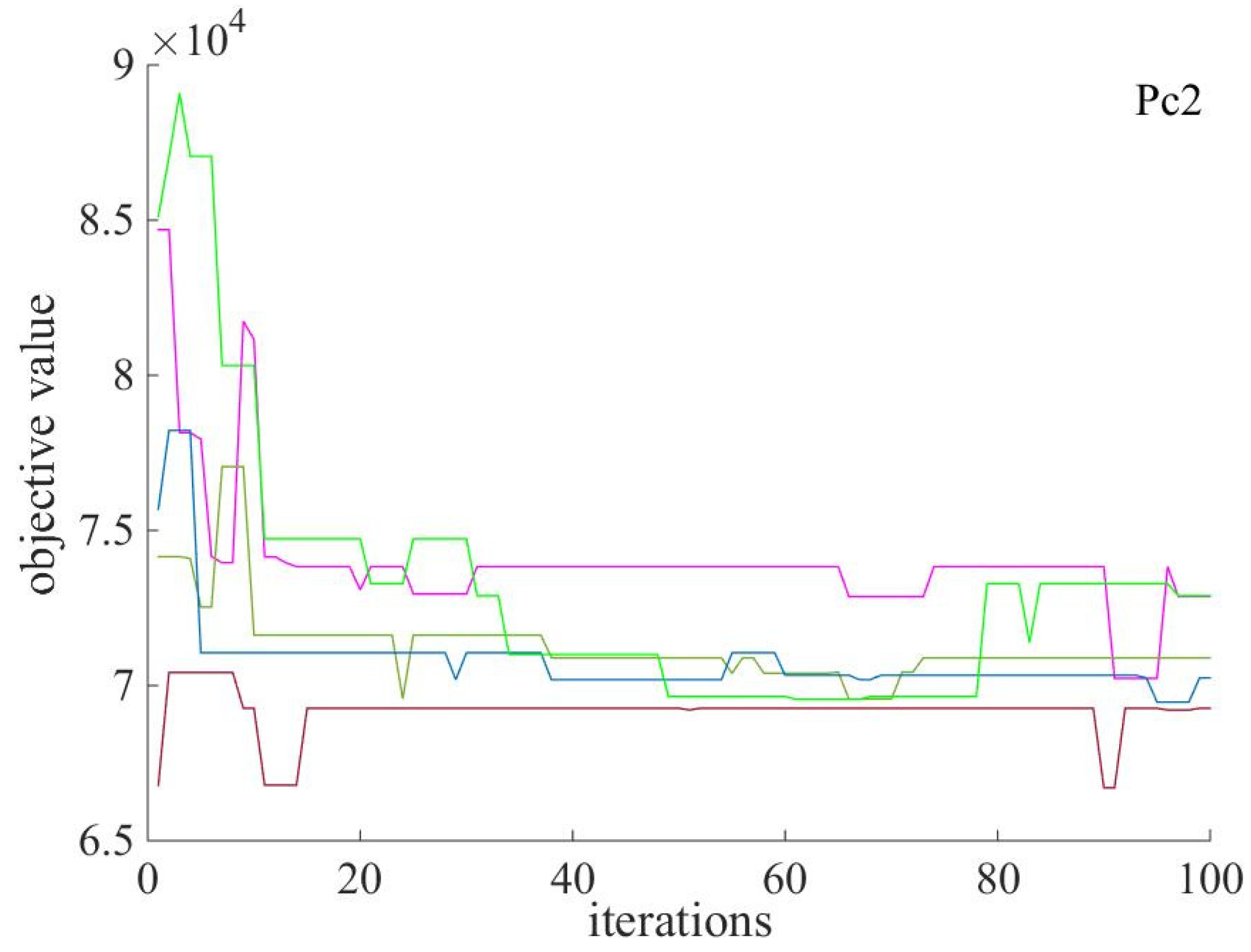 Sustainability 14 05072 g012 Sustainability 14 05072 g012