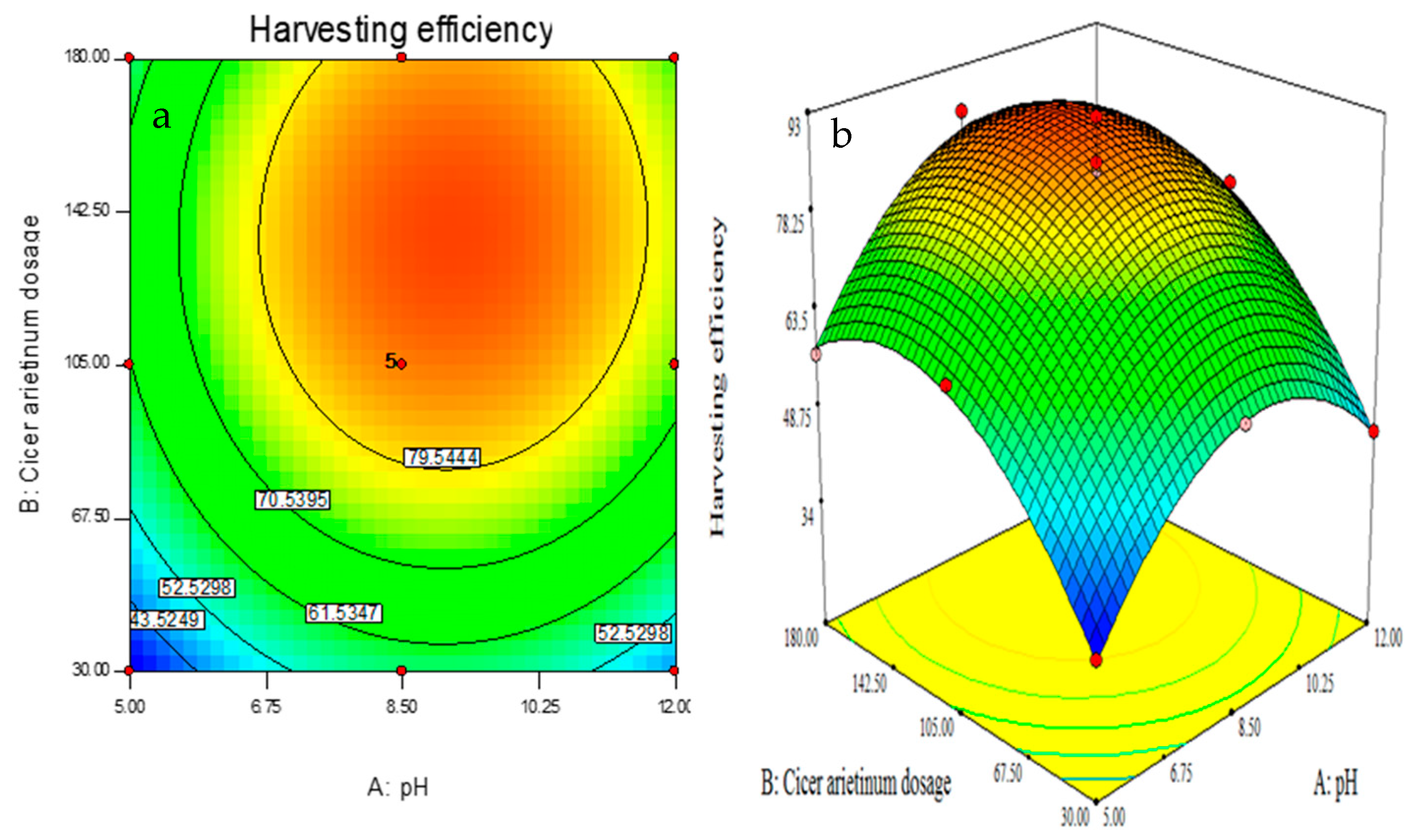 Sustainability 14 05090 g009