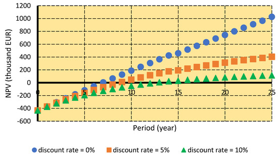 Sustainability Free Full Text Agricultural Land Crop Production Or Photovoltaic Power Plants Html