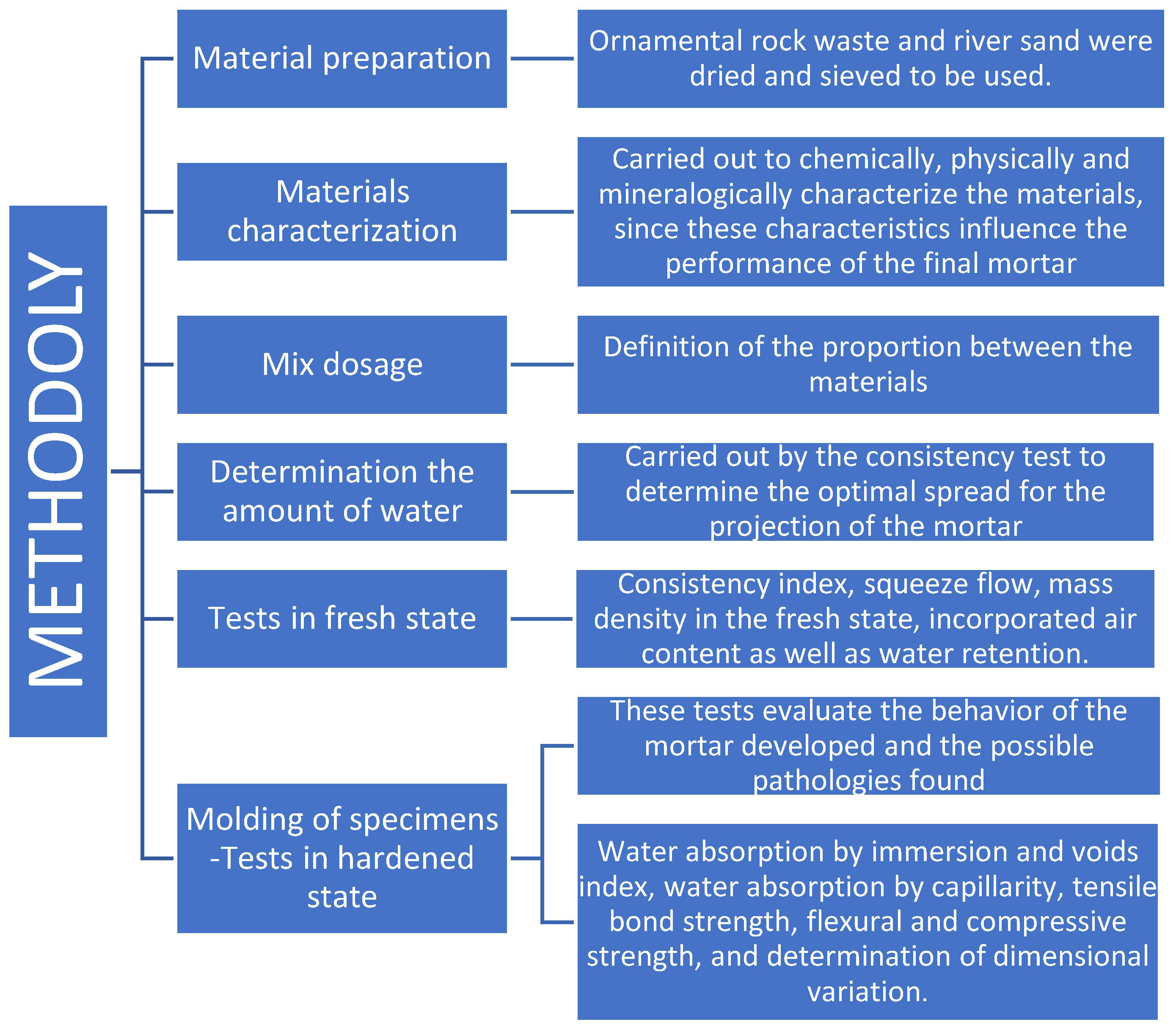 Sustainability 14 05101 g002