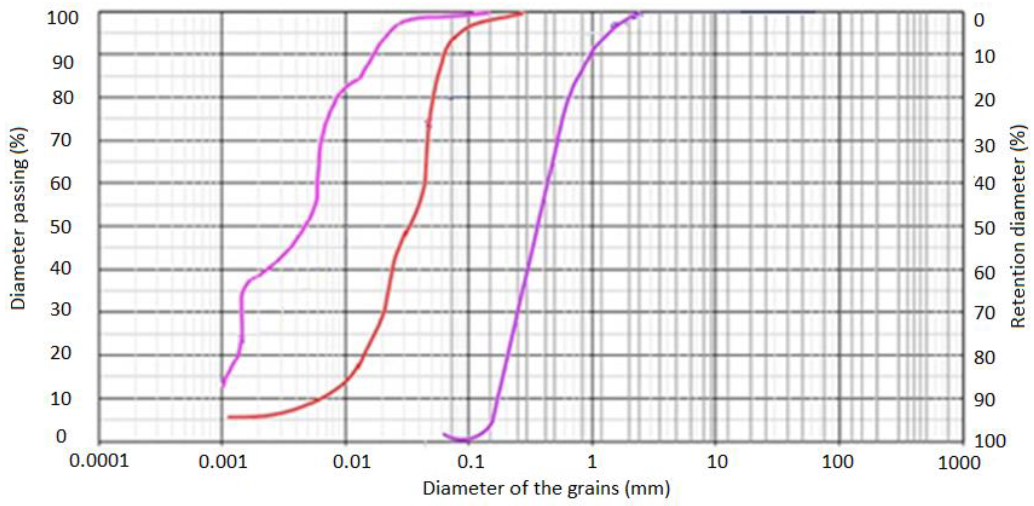 Sustainability 14 05101 g003