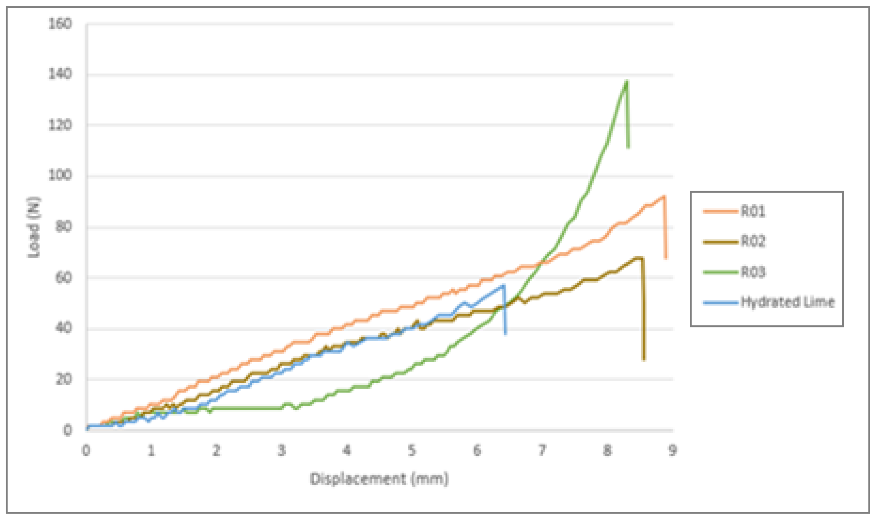 Sustainability 14 05101 g006