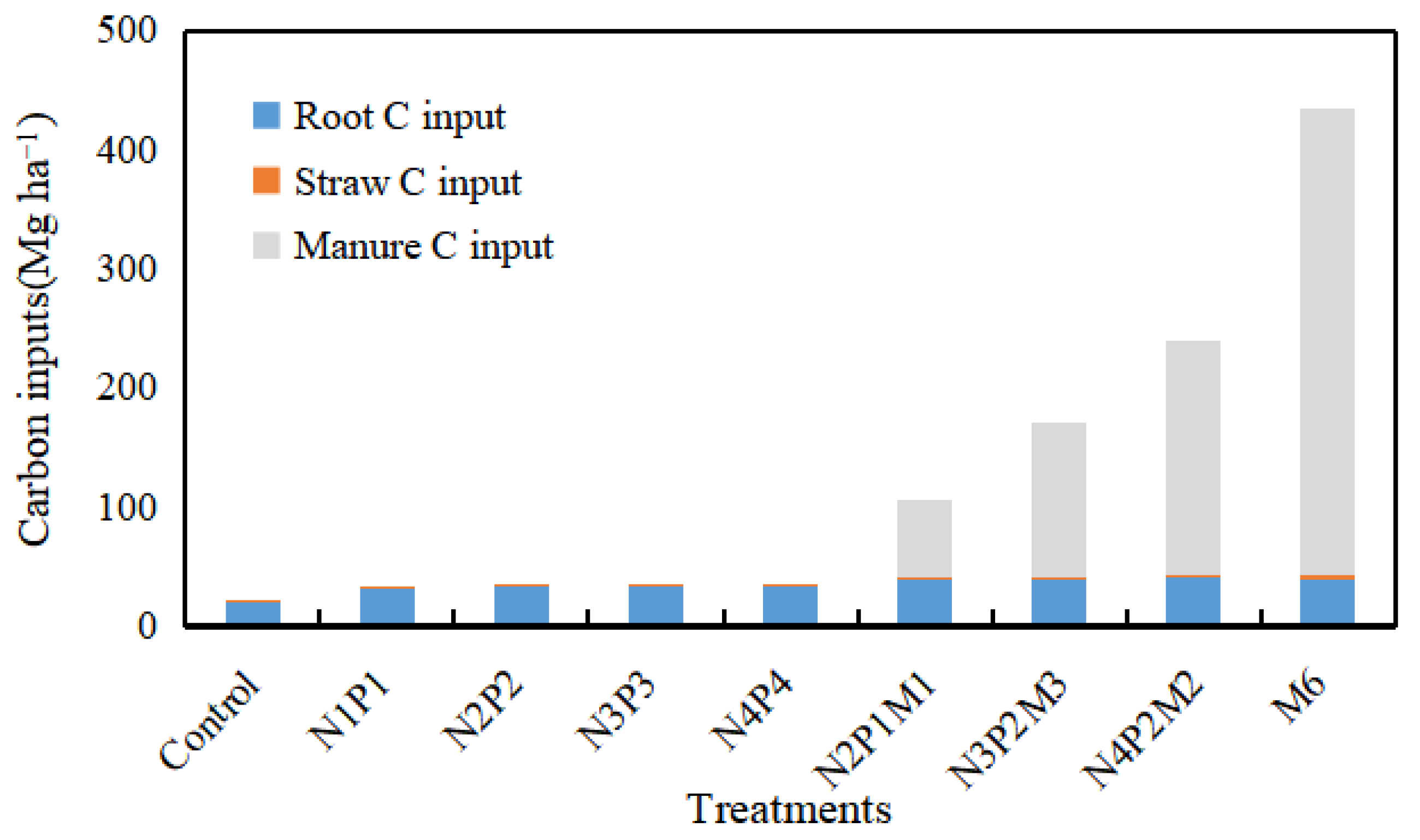 Sustainability 14 05109 g003