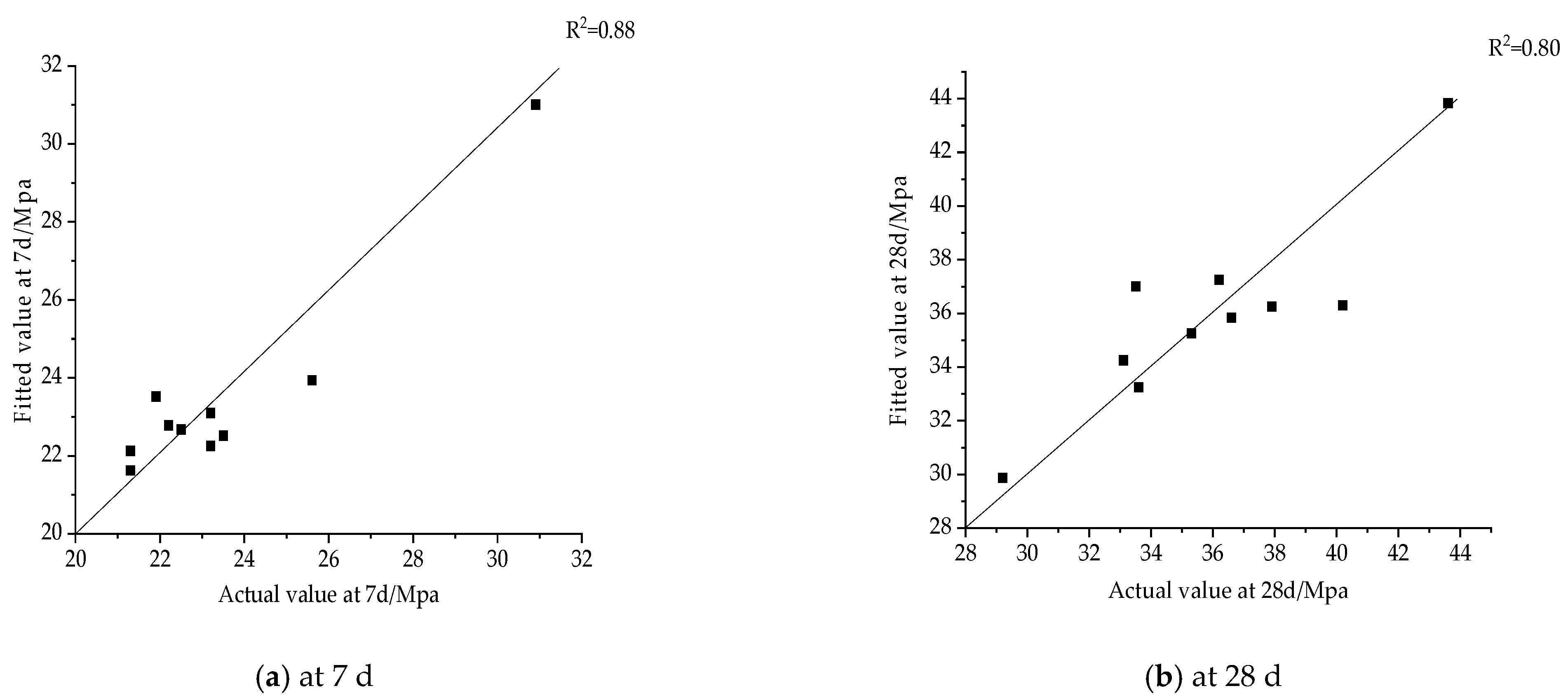 Sustainability 14 05124 g005