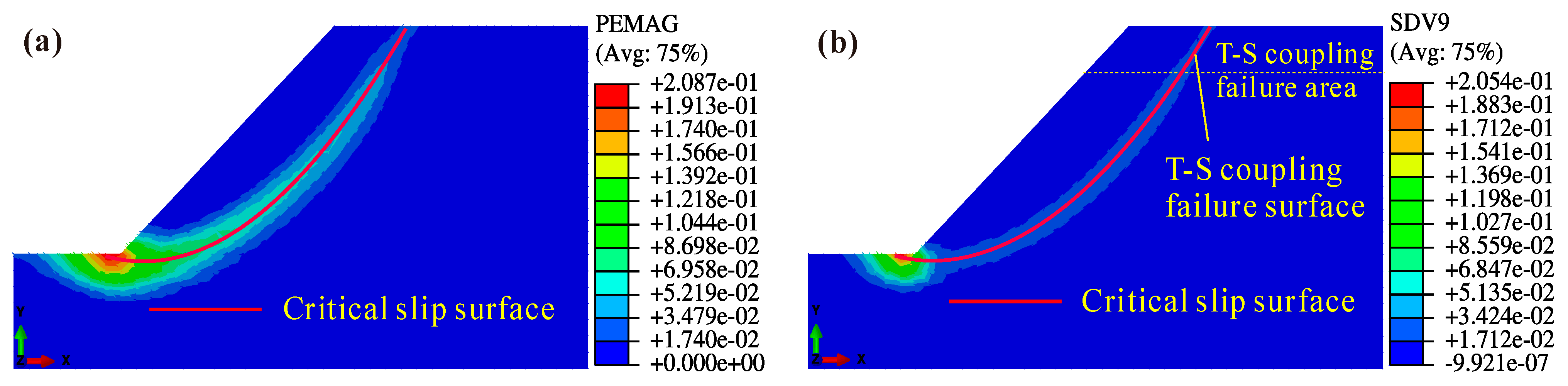 Effects of Soil Strength Nonlinearity on Slip Surfaces of