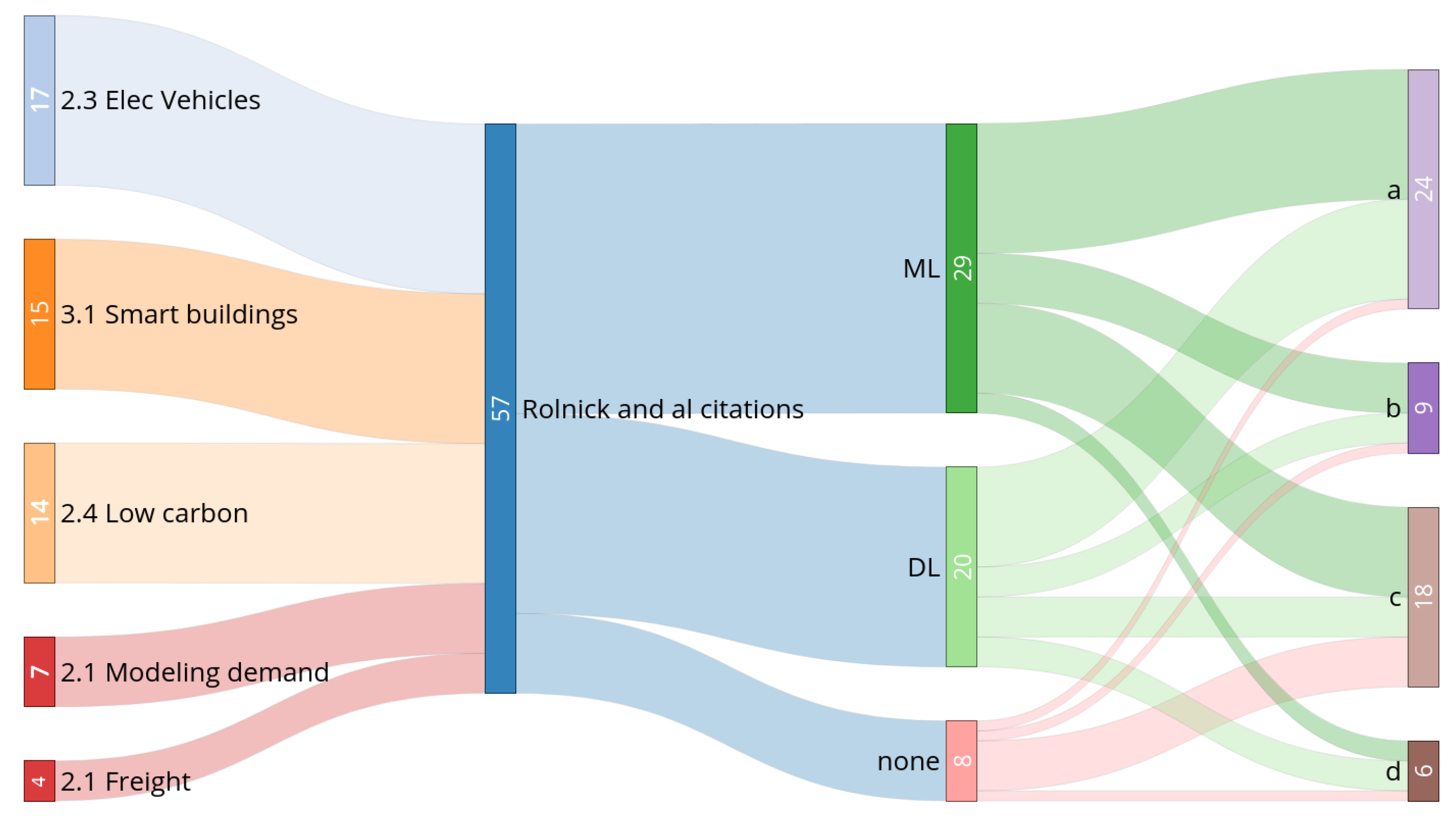 Sustainability 14 05172 g004