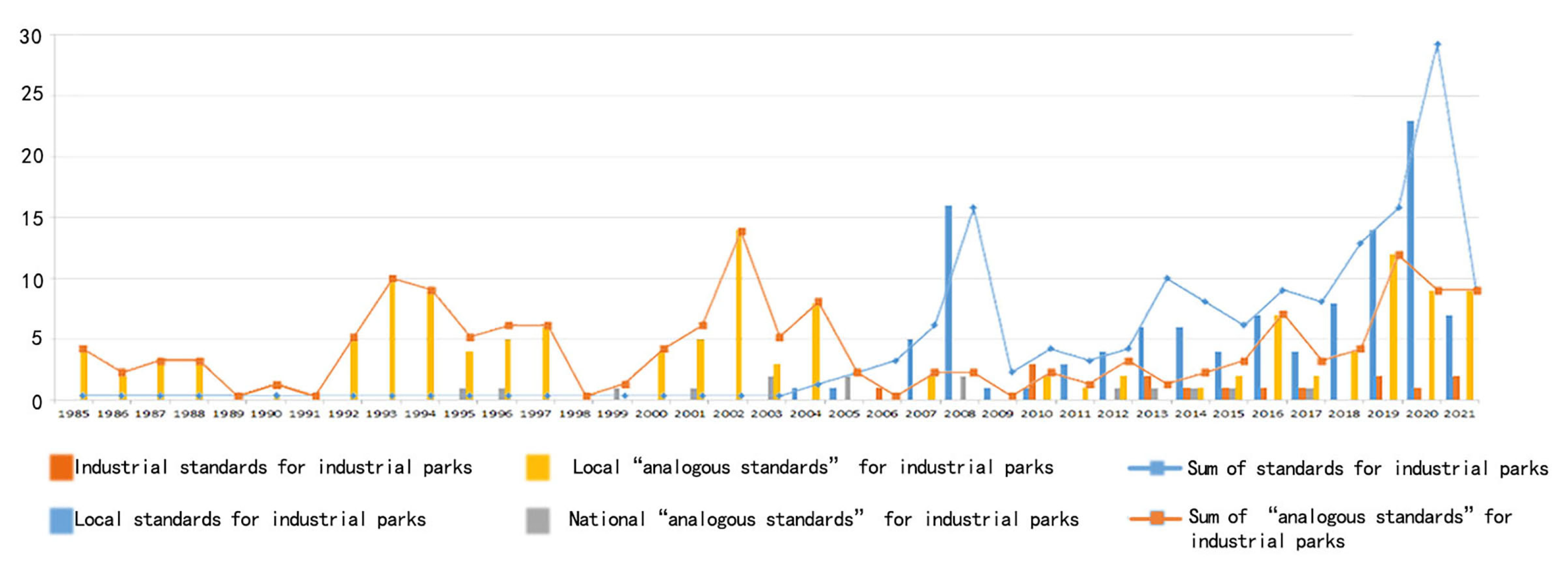 Sustainability 14 05175 g002 Sustainability 14 05175 g002