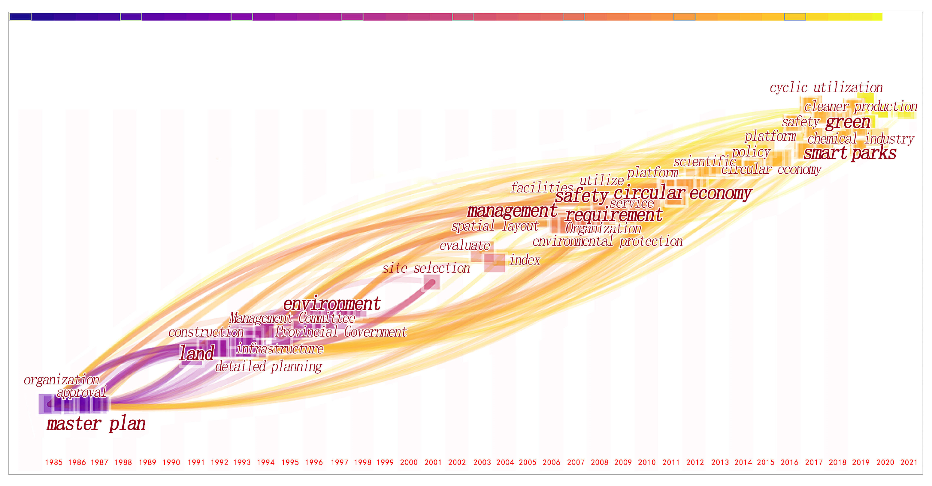 Sustainability 14 05175 g003 Sustainability 14 05175 g003