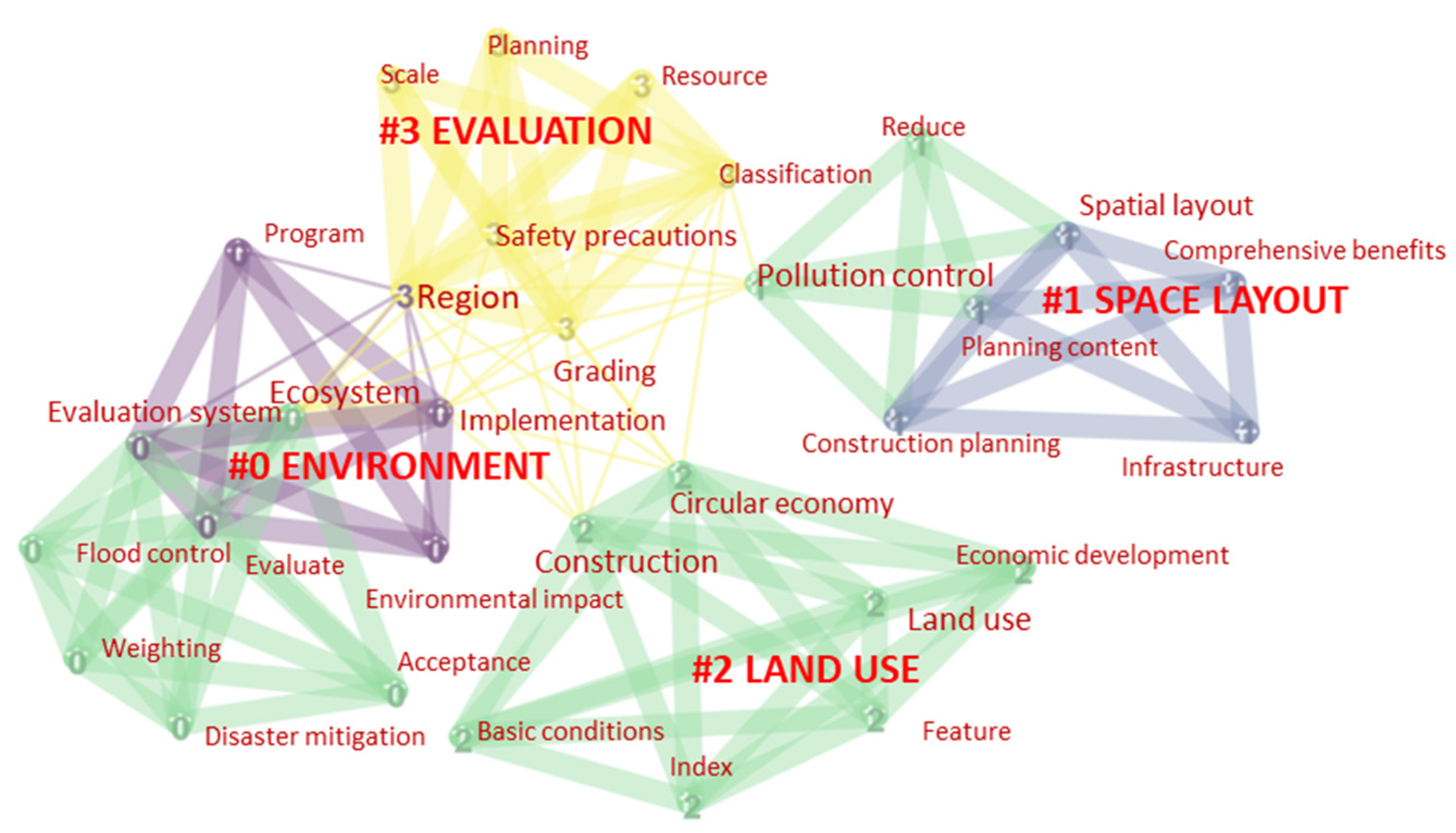 Sustainability 14 05175 g005 Sustainability 14 05175 g005