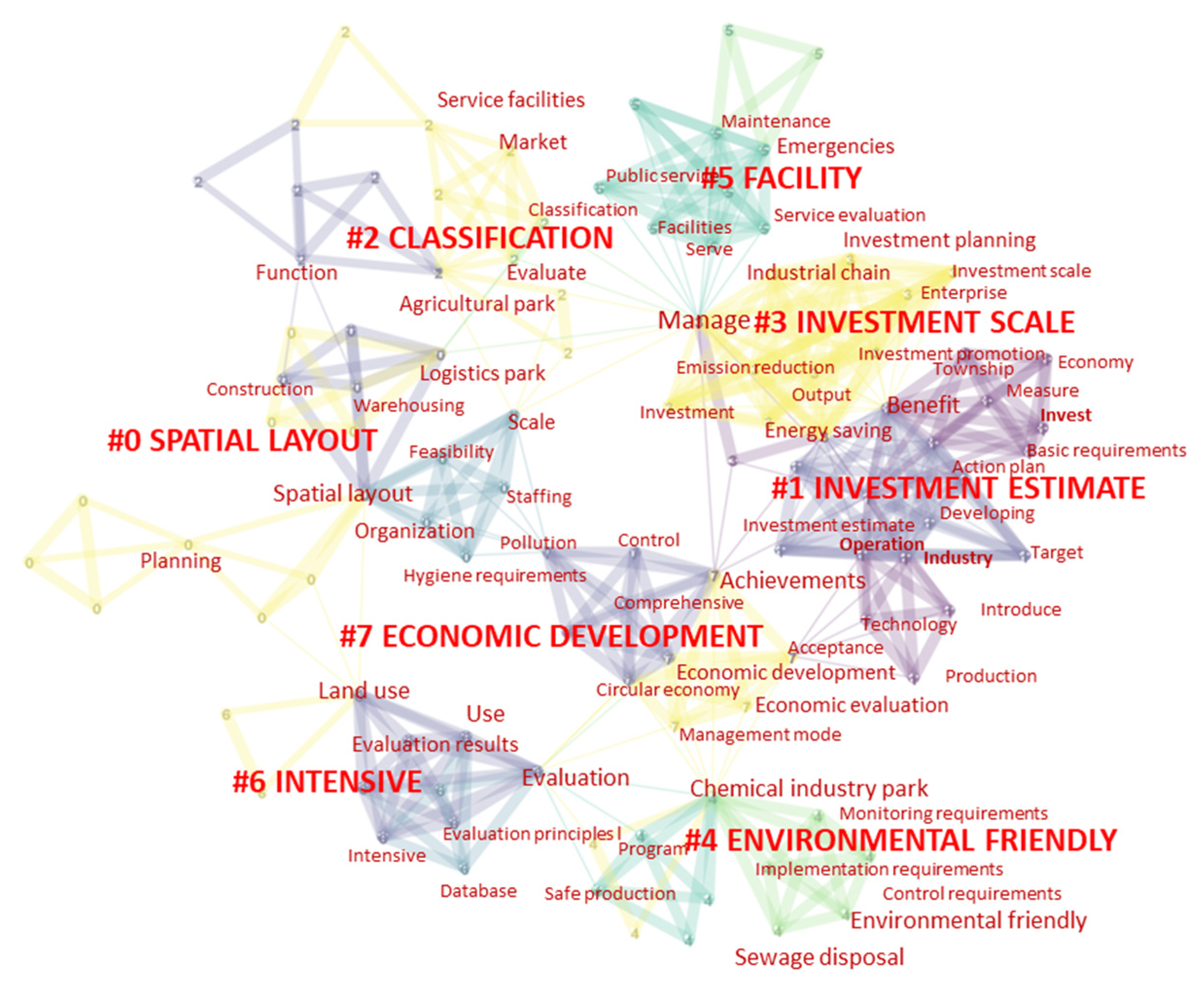 Sustainability 14 05175 g006 Sustainability 14 05175 g006