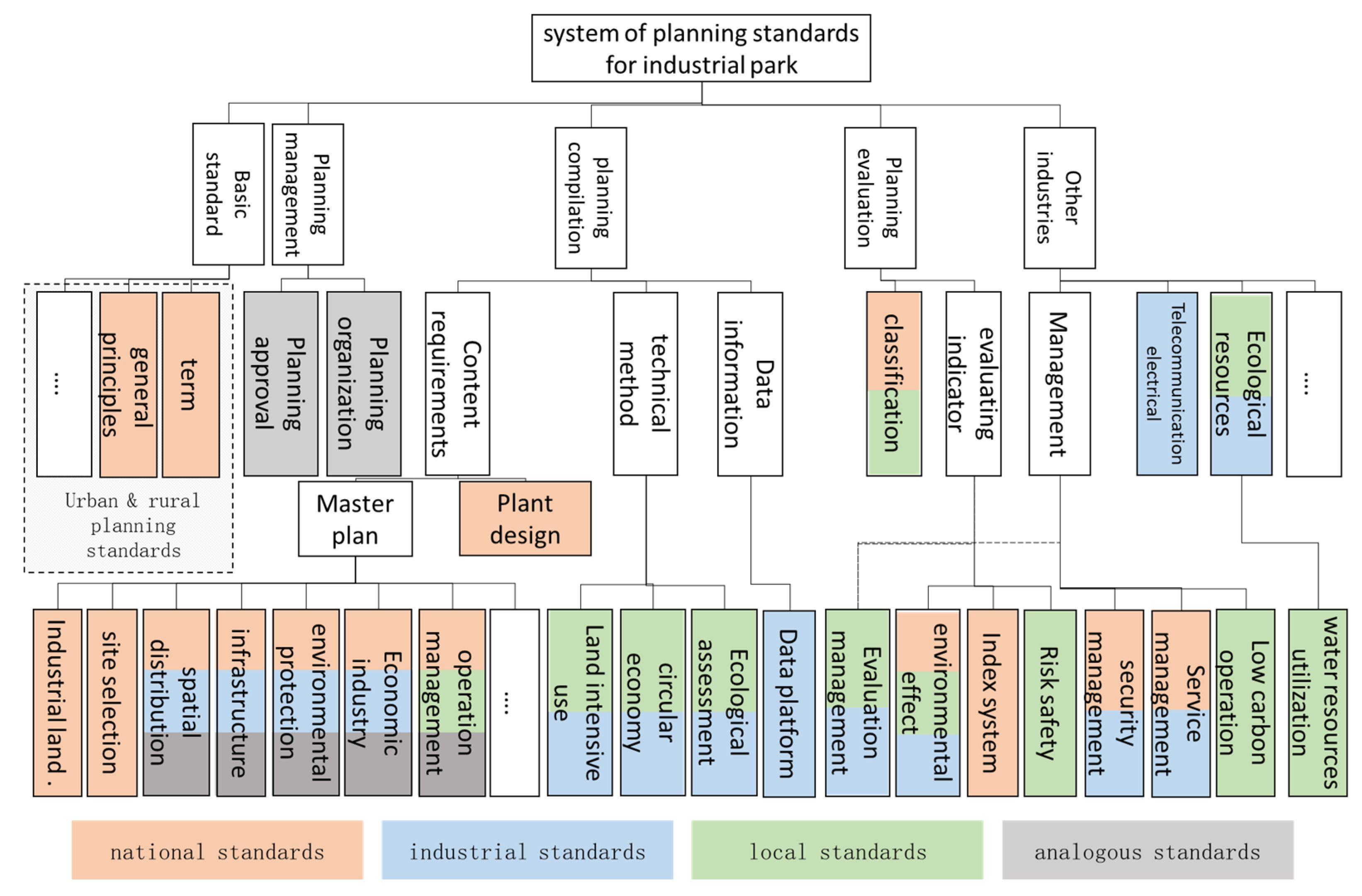 Sustainability 14 05175 g008 Sustainability 14 05175 g008