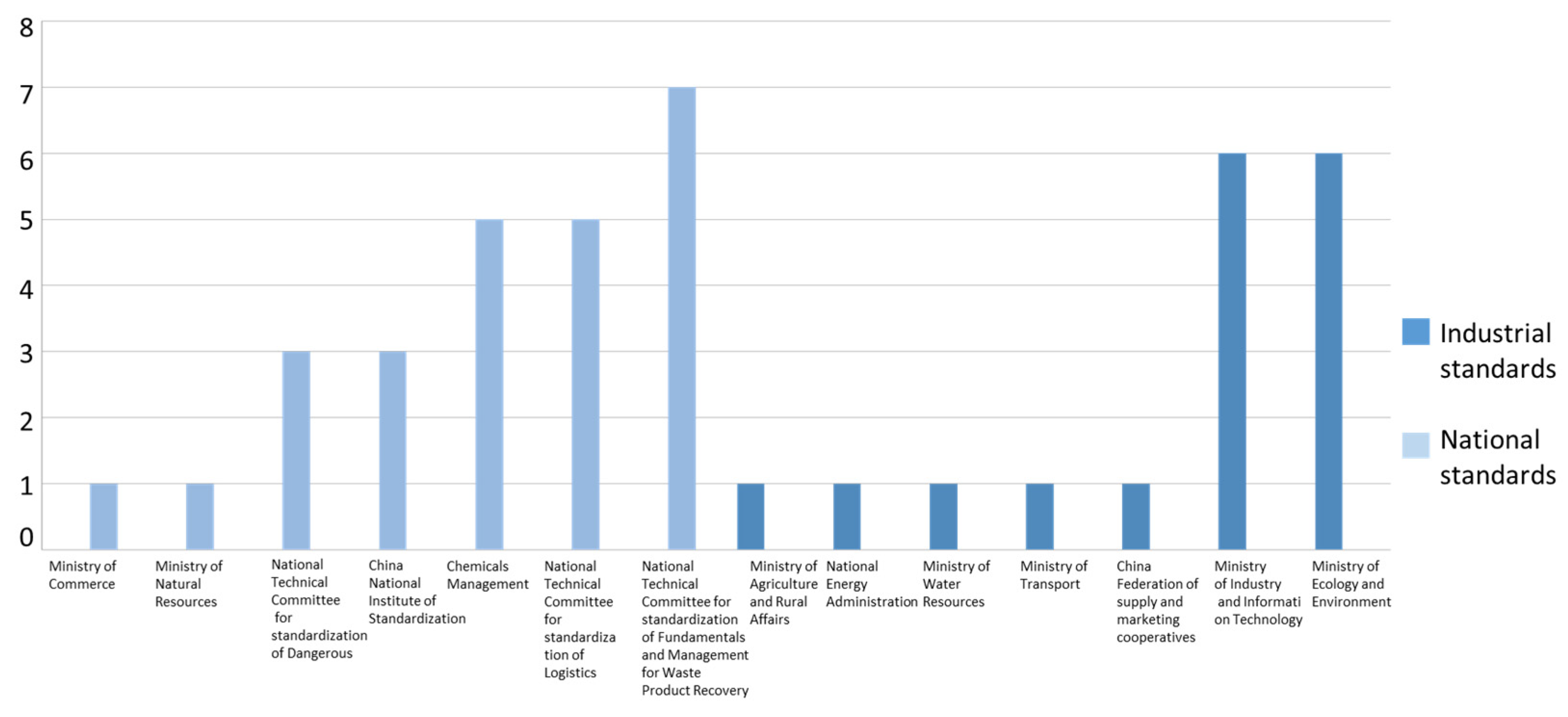 Sustainability 14 05175 g011 Sustainability 14 05175 g011
