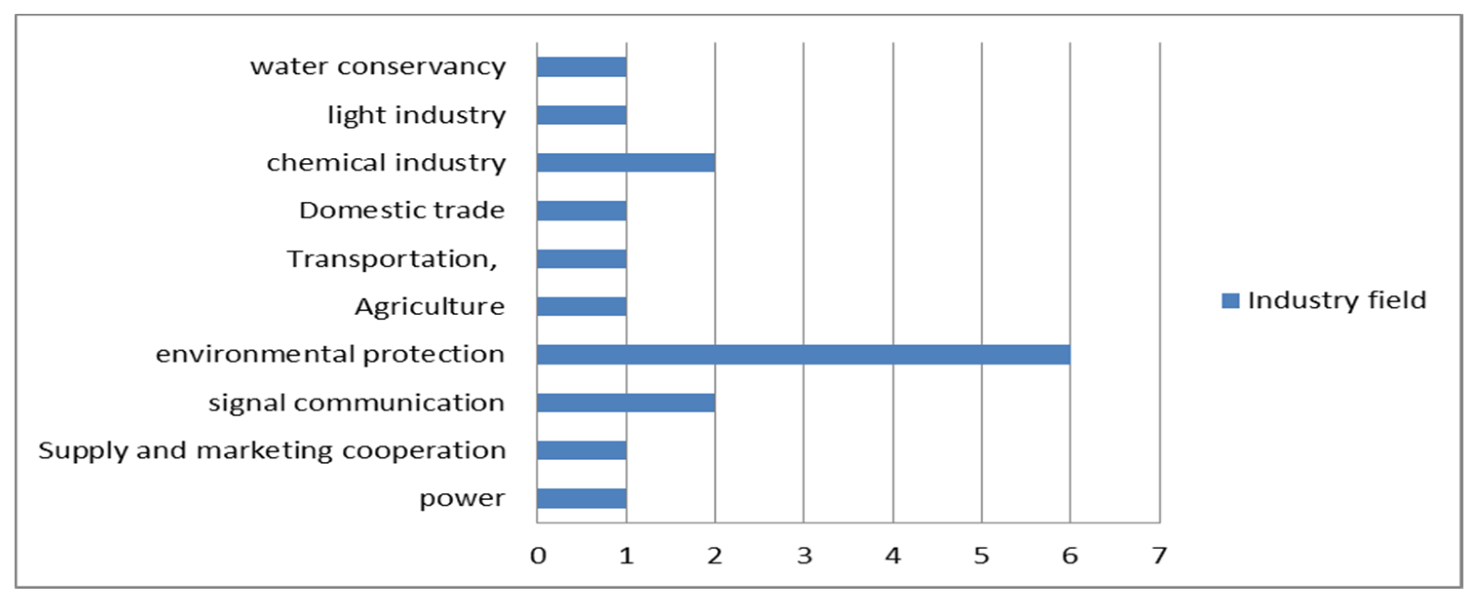 Sustainability 14 05175 g012 Sustainability 14 05175 g012