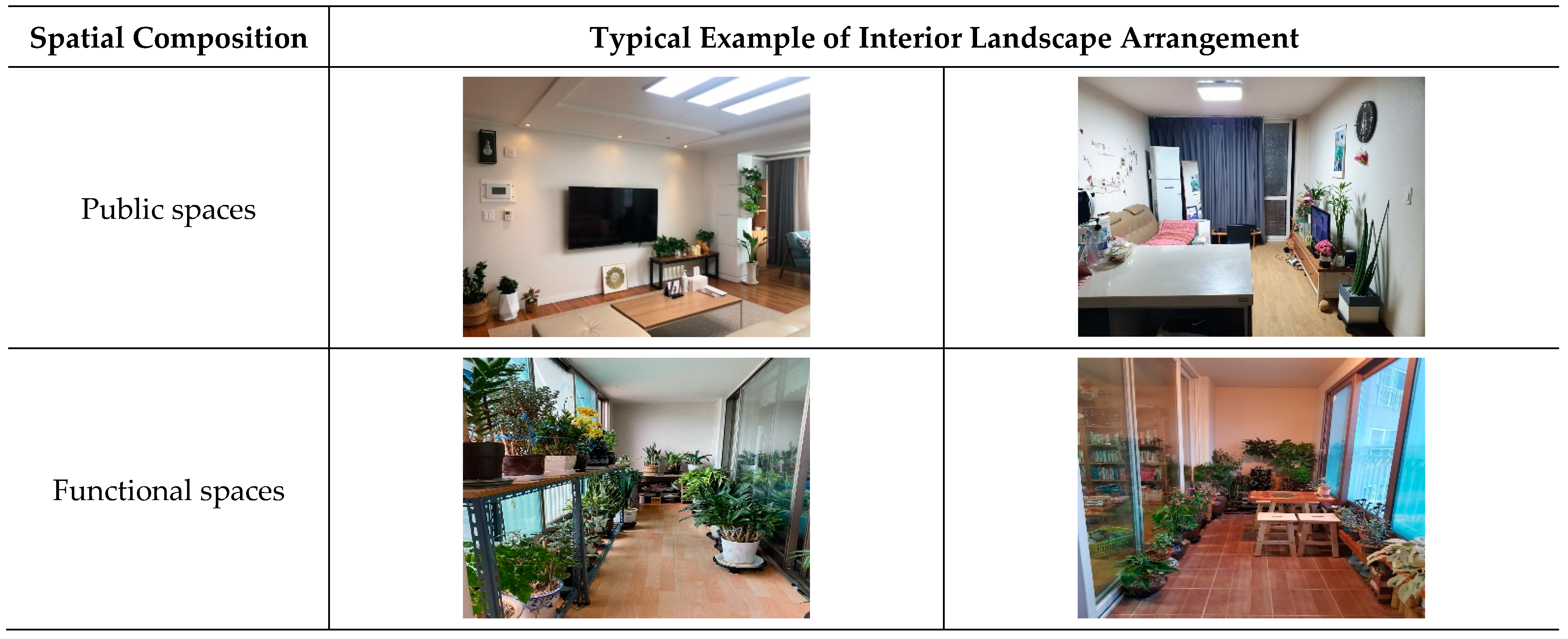 Sustainability | Free Full-Text | Greenness Index and Preferences