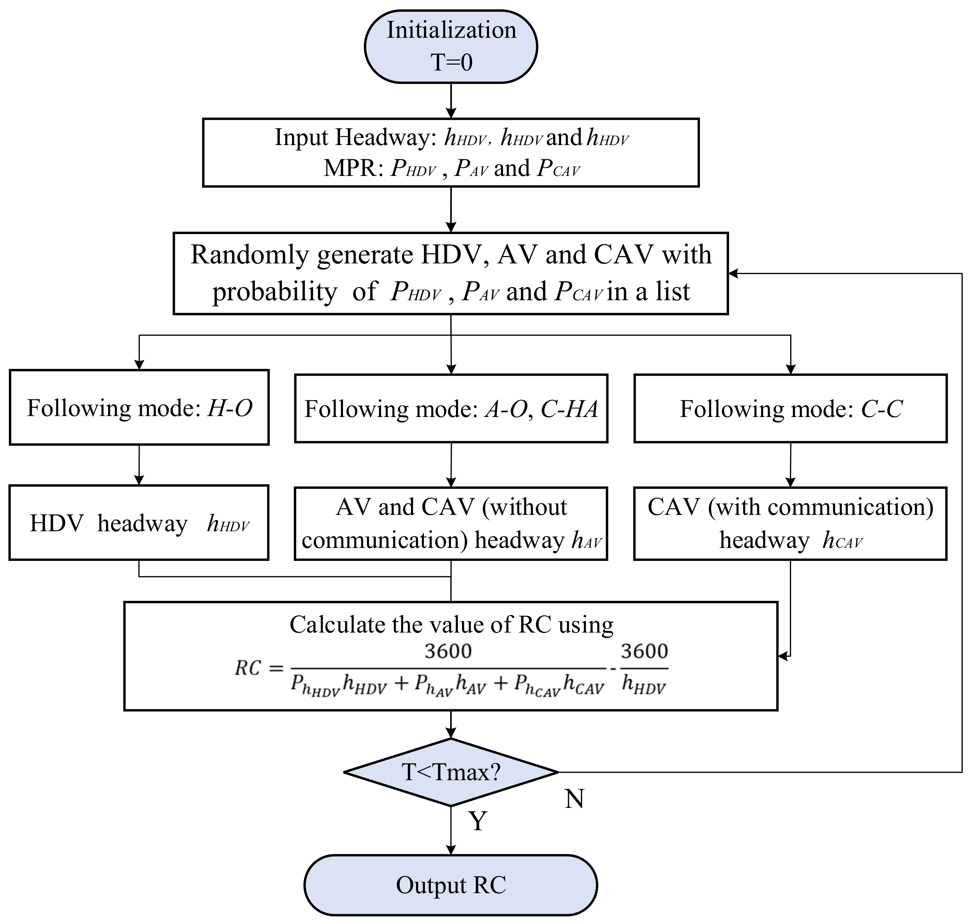 Sustainability 14 05193 g003