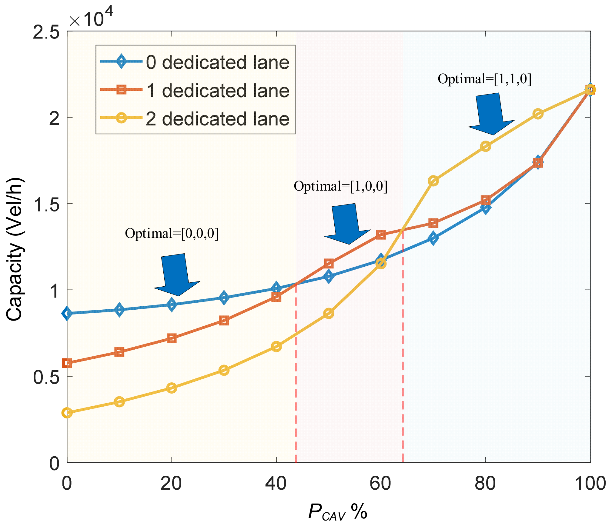 Sustainability 14 05193 g008