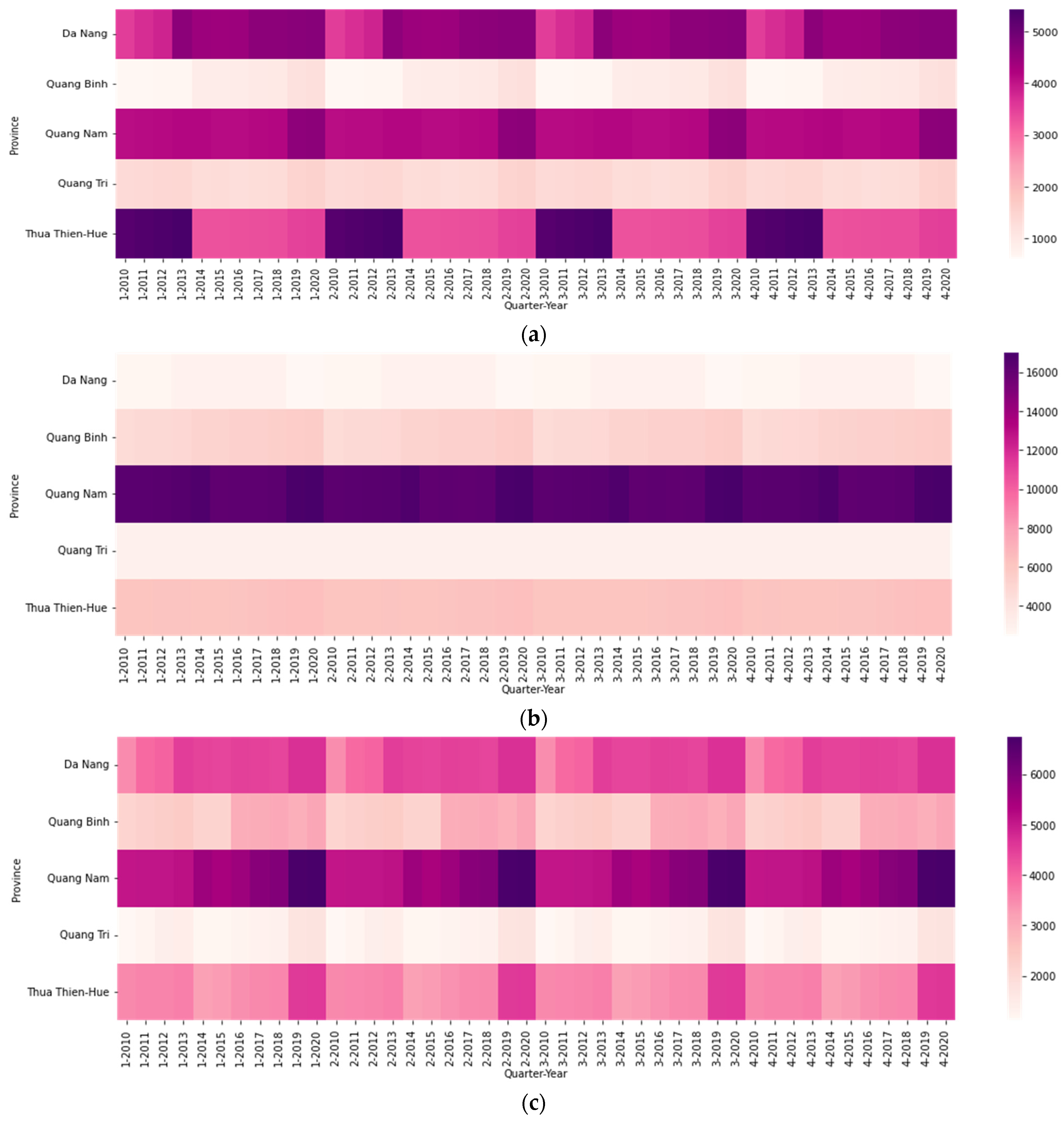 Sustainability 14 05194 g003