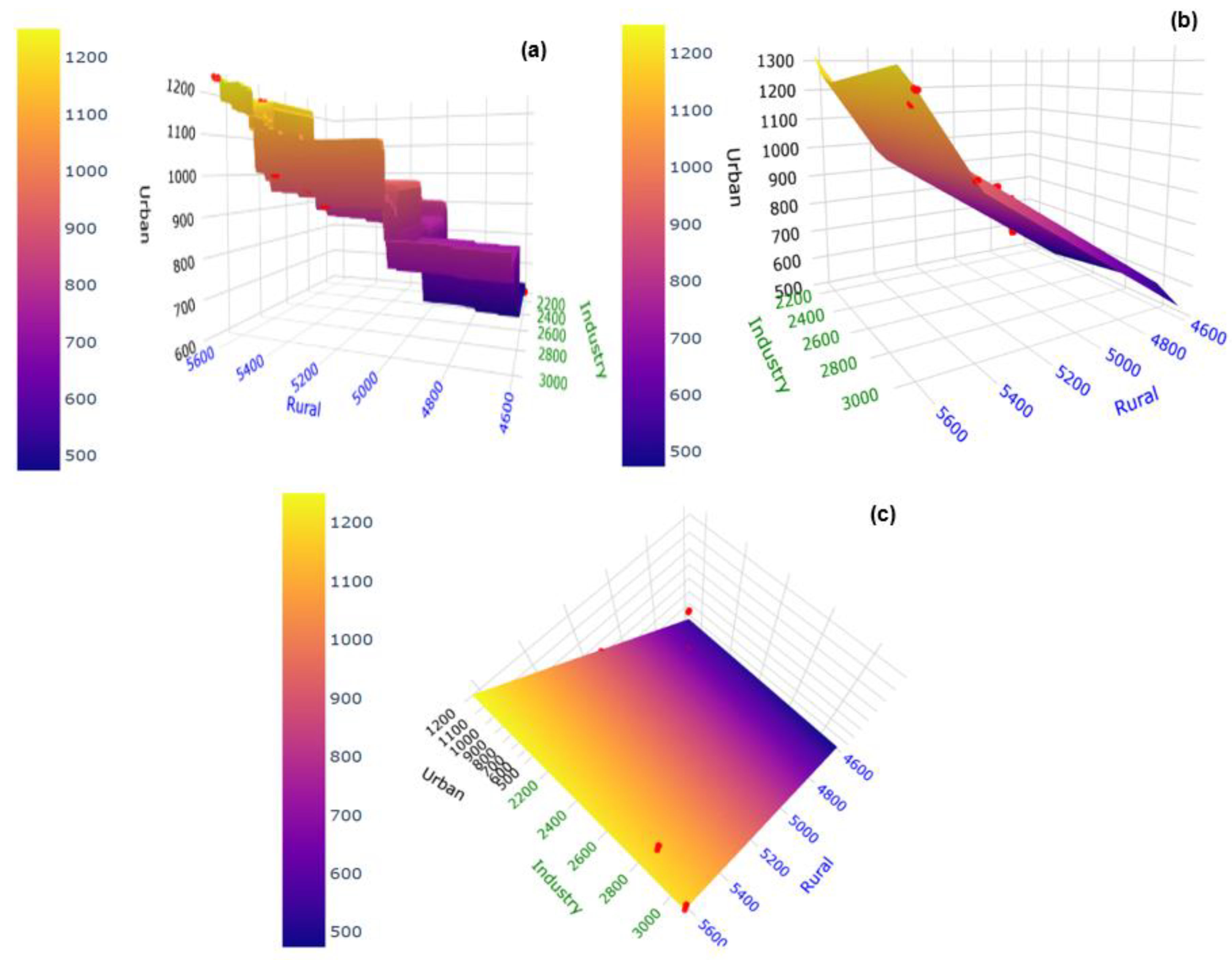 Sustainability 14 05194 g004