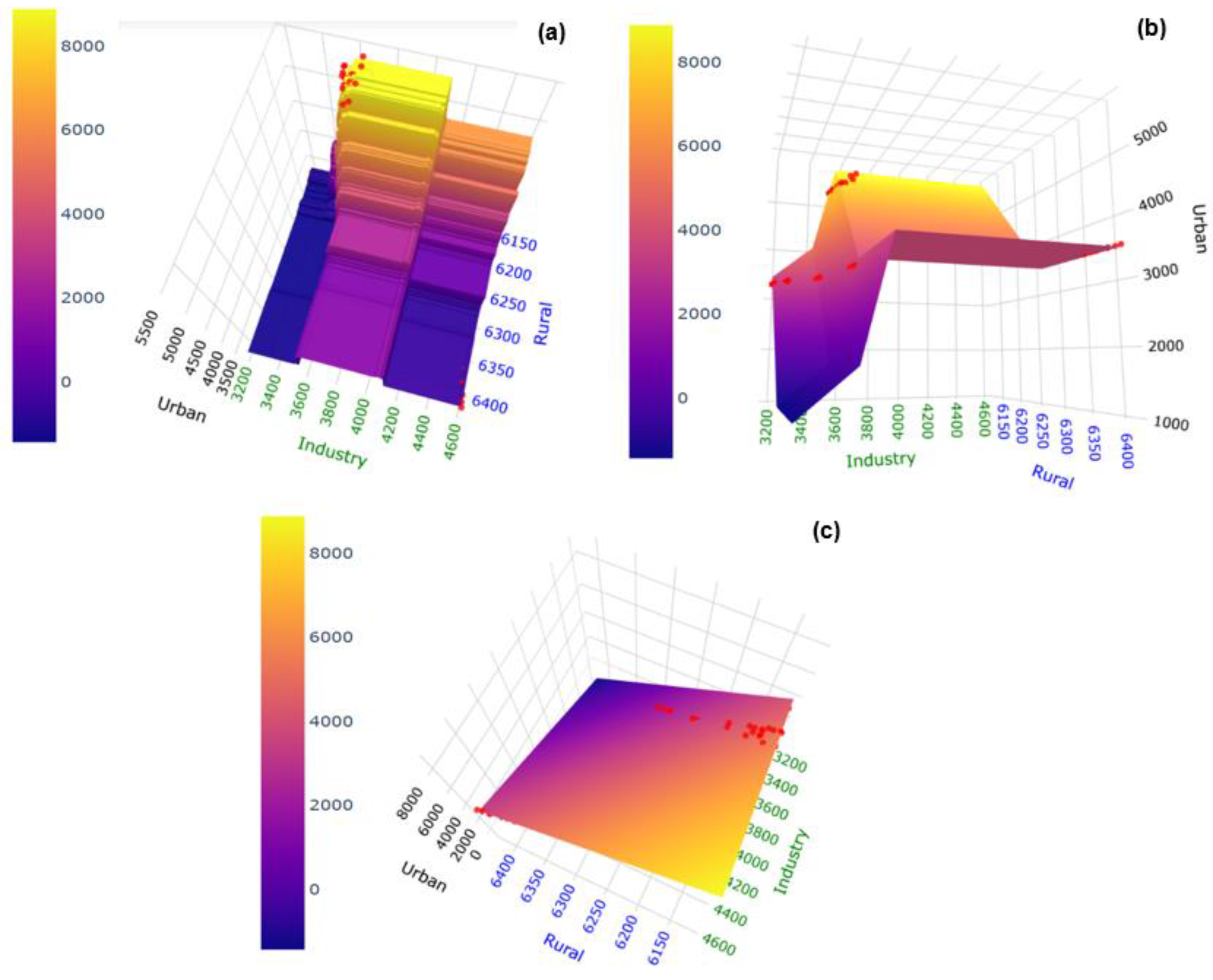 Sustainability 14 05194 g006