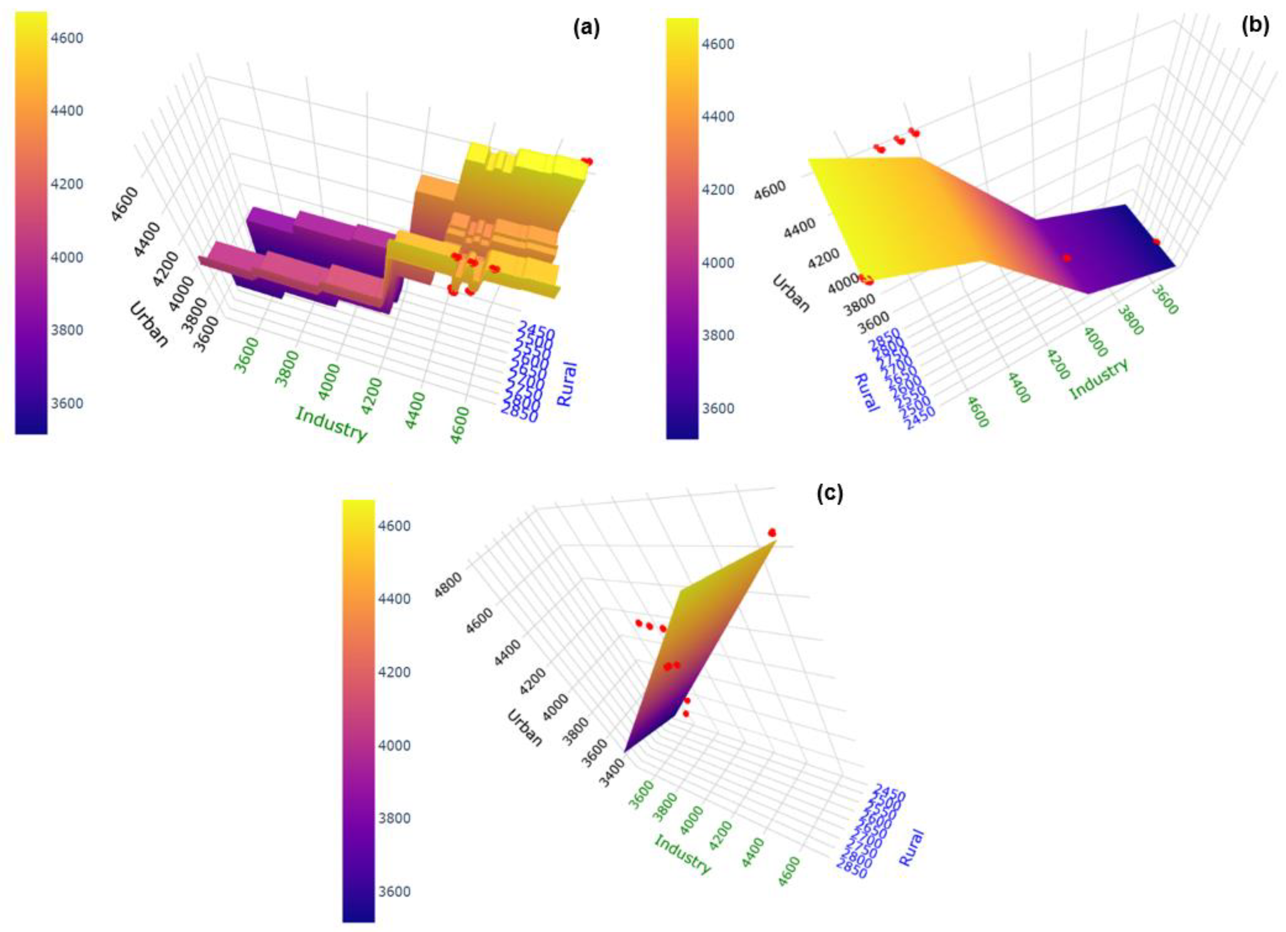 Sustainability 14 05194 g007