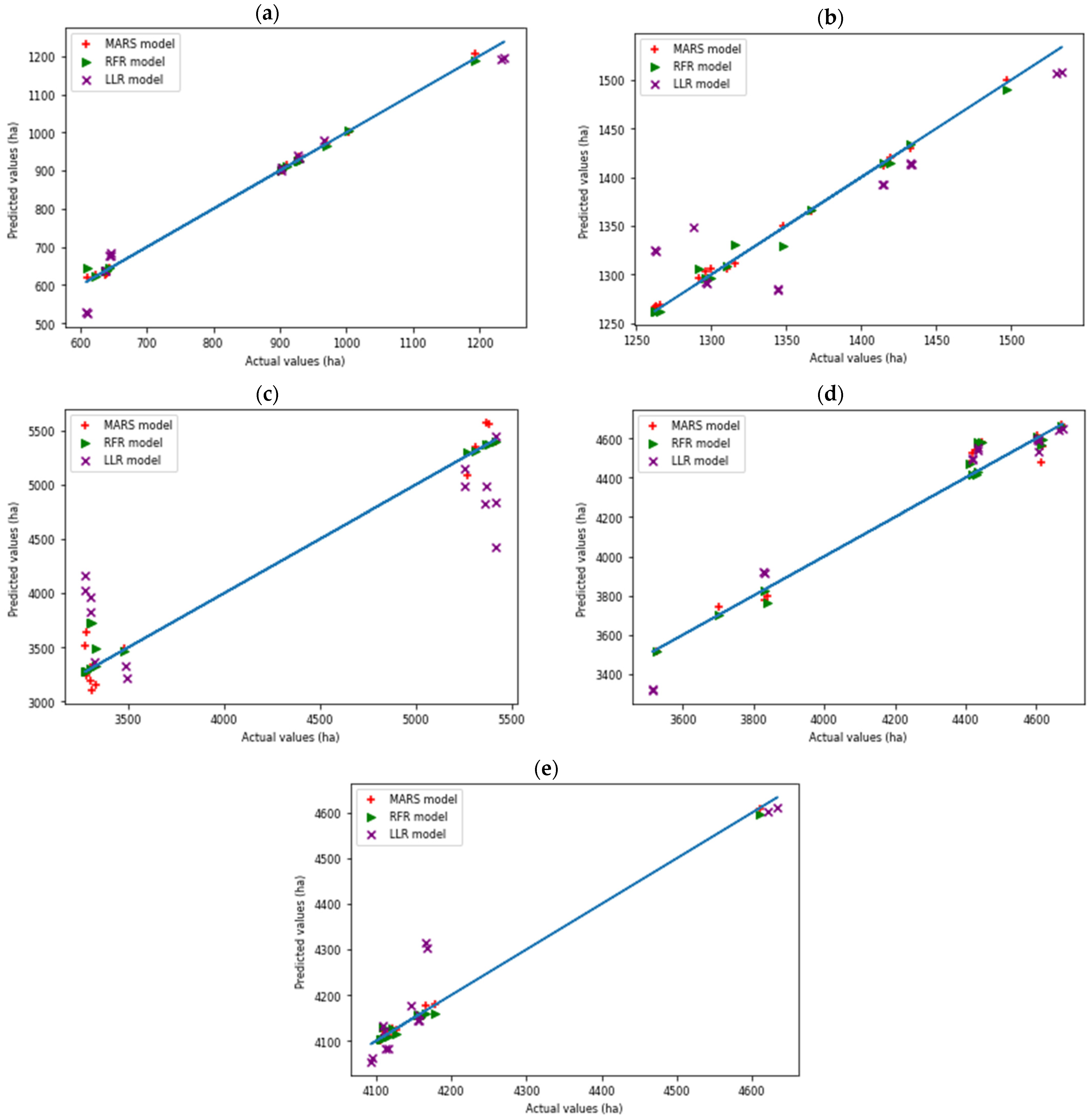 Sustainability 14 05194 g009