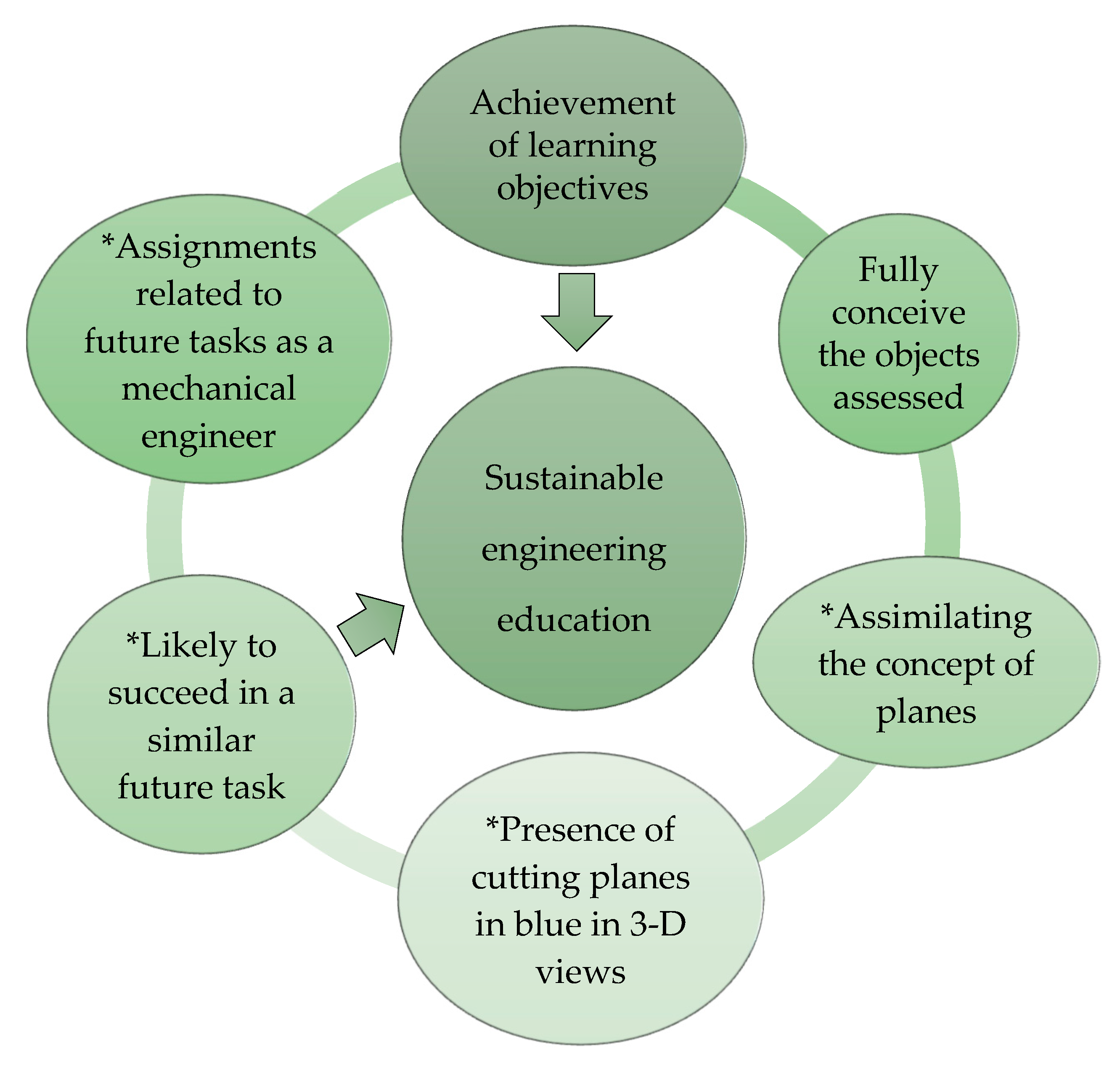 Sustainability 14 05205 g011