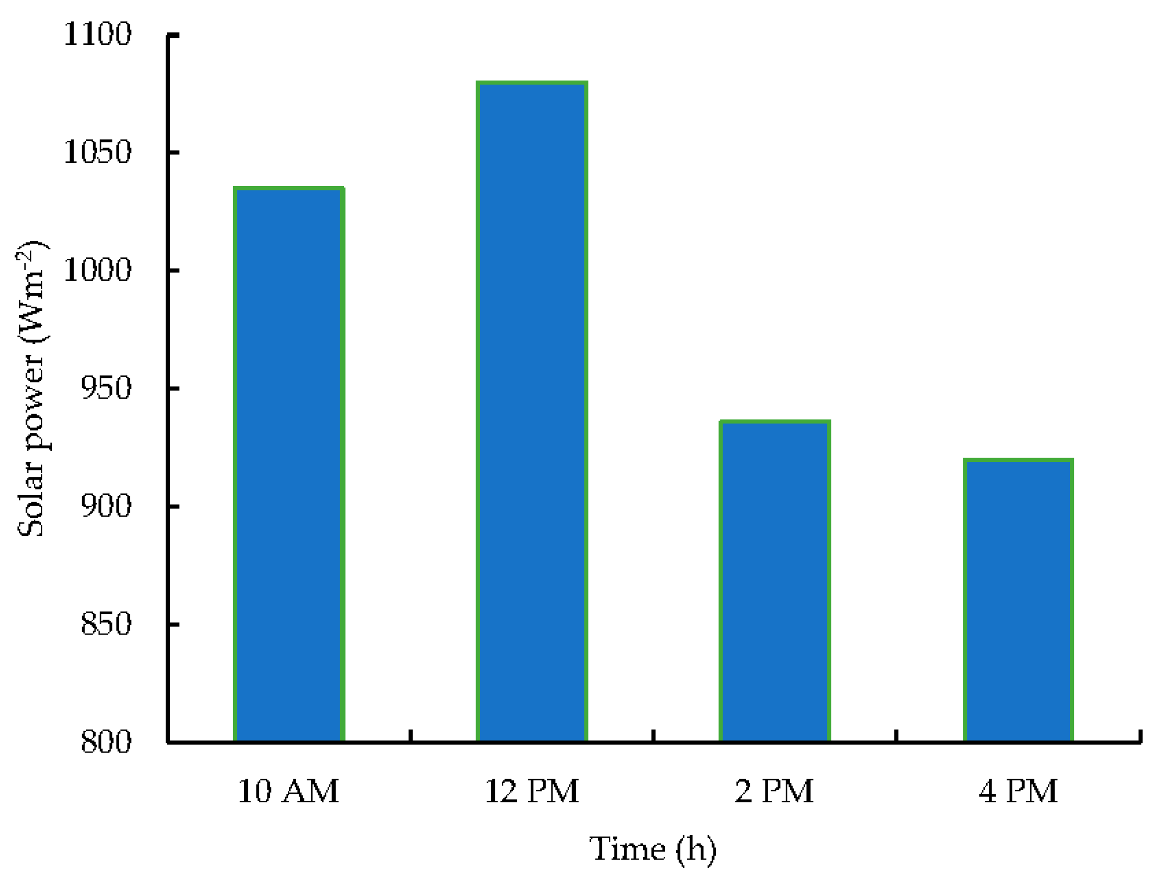 Sustainability 14 05218 g004