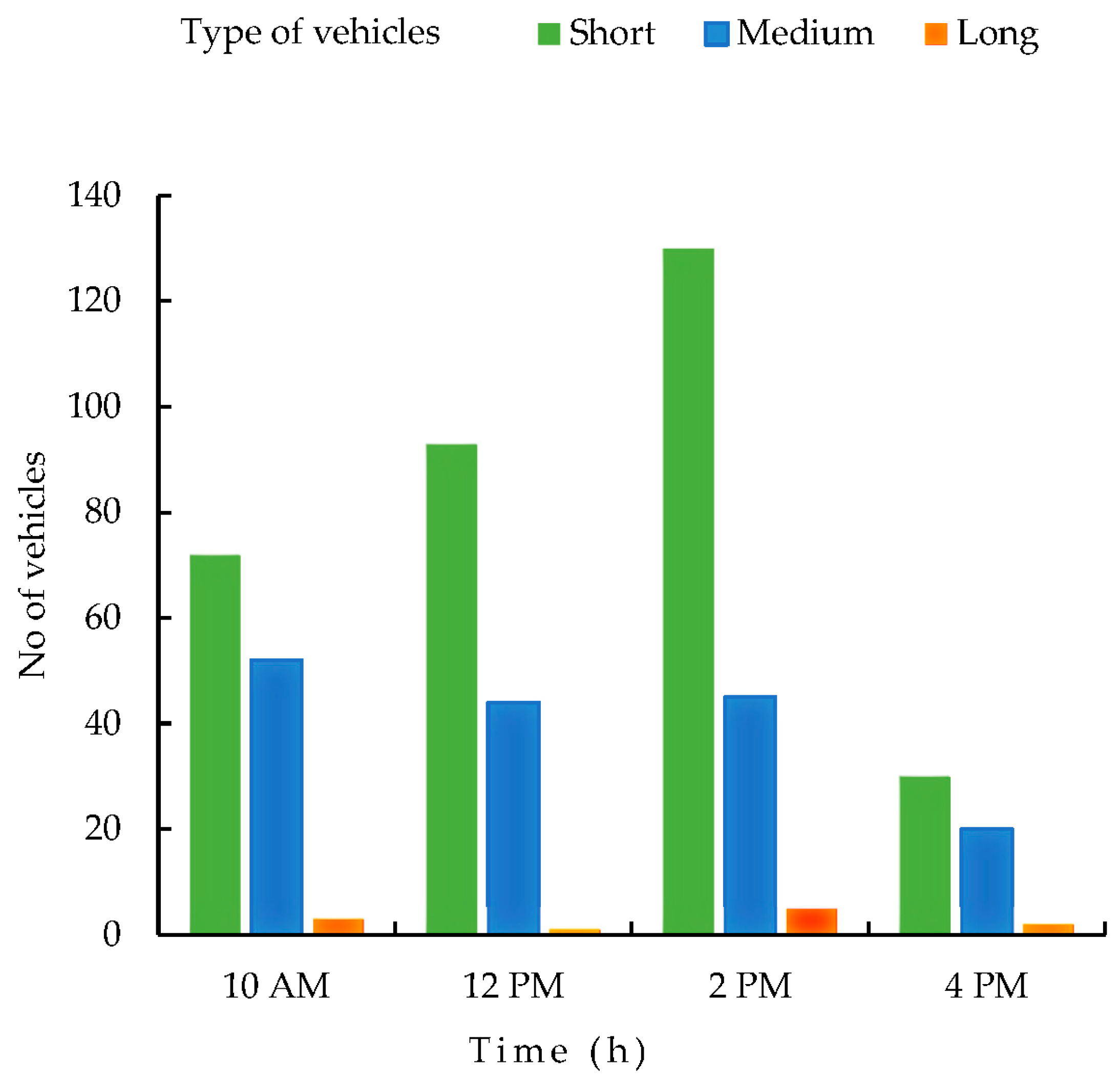 Sustainability 14 05218 g006