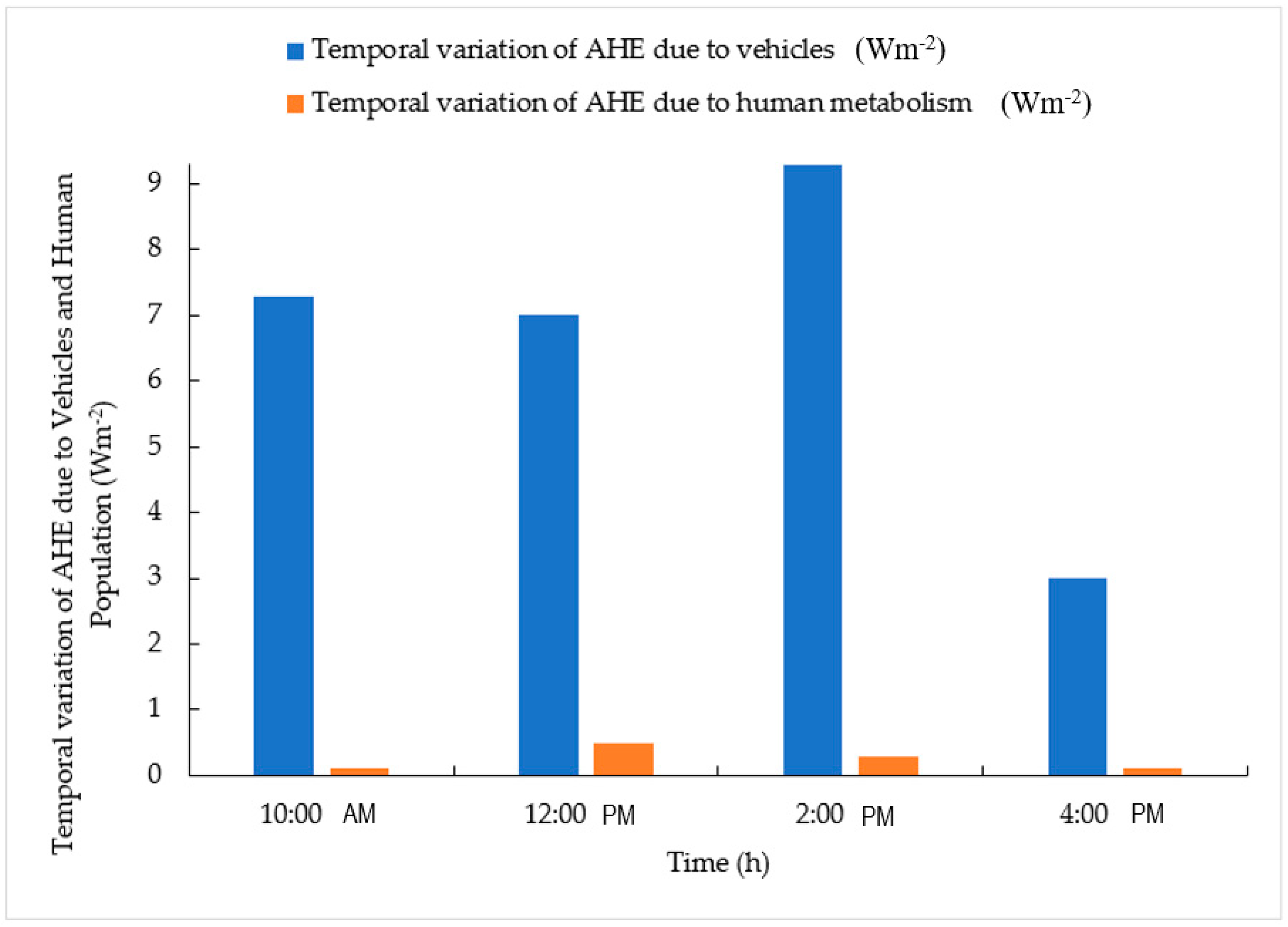 Sustainability 14 05218 g009