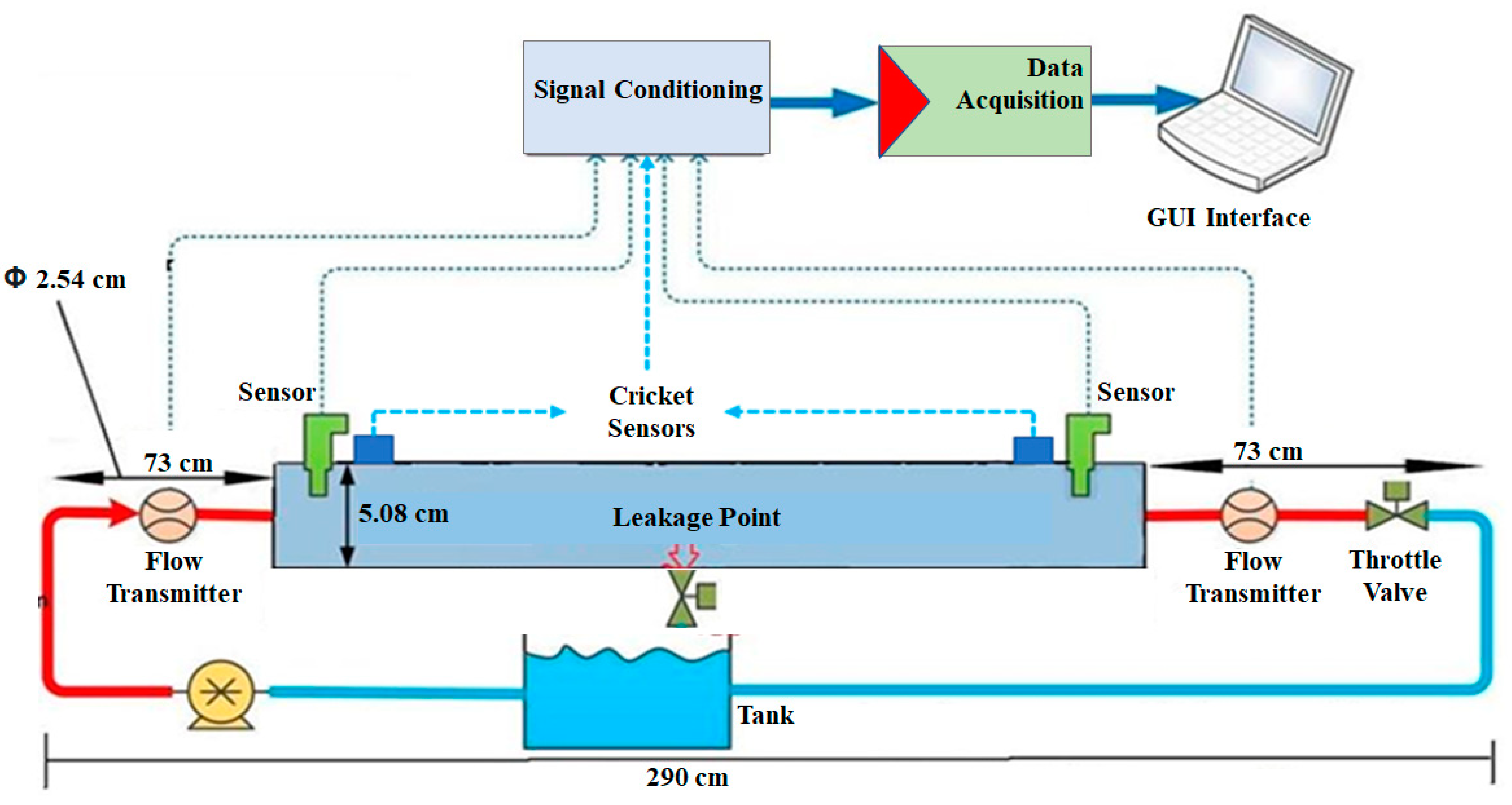 Sustainability 14 05224 g001