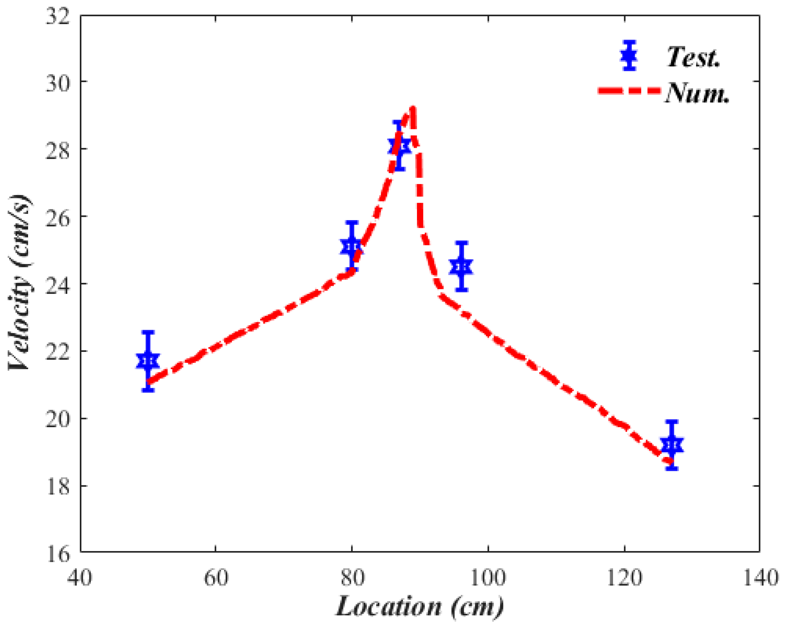 Sustainability 14 05224 g011